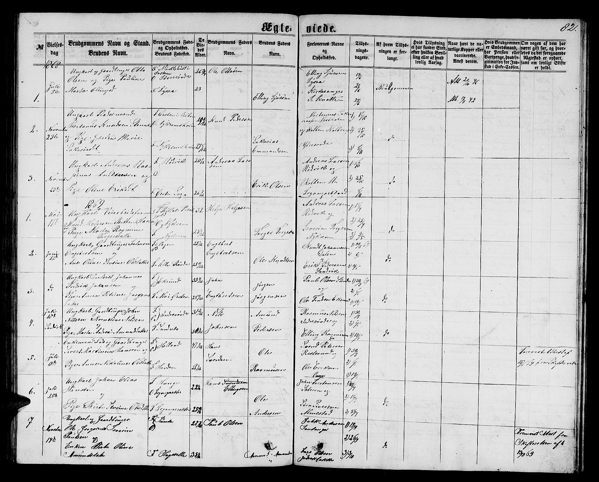 Ministerialprotokoller, klokkerbøker og fødselsregistre - Møre og Romsdal, AV/SAT-A-1454/504/L0059: Parish register (copy) no. 504C01, 1863-1883, p. 82