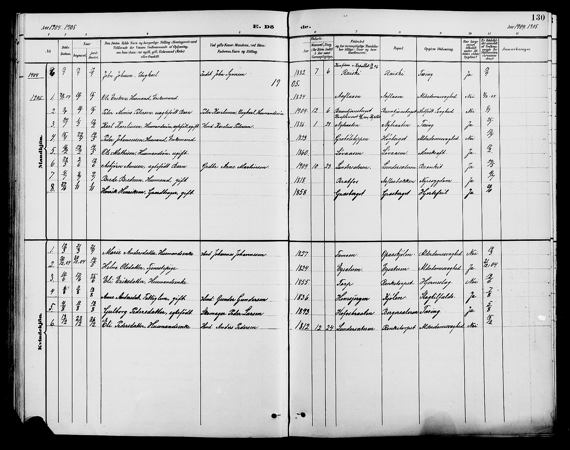 Brandval prestekontor, SAH/PREST-034/H/Ha/Hab/L0001: Parish register (copy) no. 1, 1895-1910, p. 130