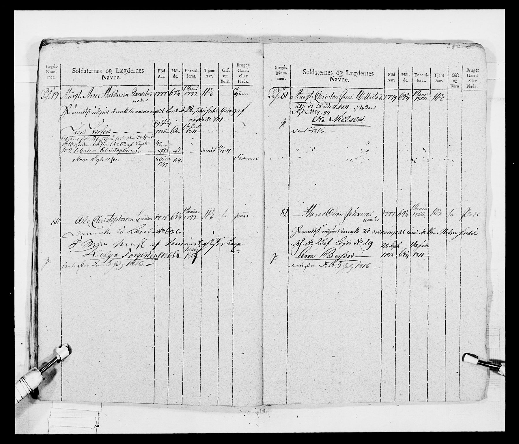 Generalitets- og kommissariatskollegiet, Det kongelige norske kommissariatskollegium, AV/RA-EA-5420/E/Eh/L0047: 2. Akershusiske nasjonale infanteriregiment, 1791-1810, p. 599