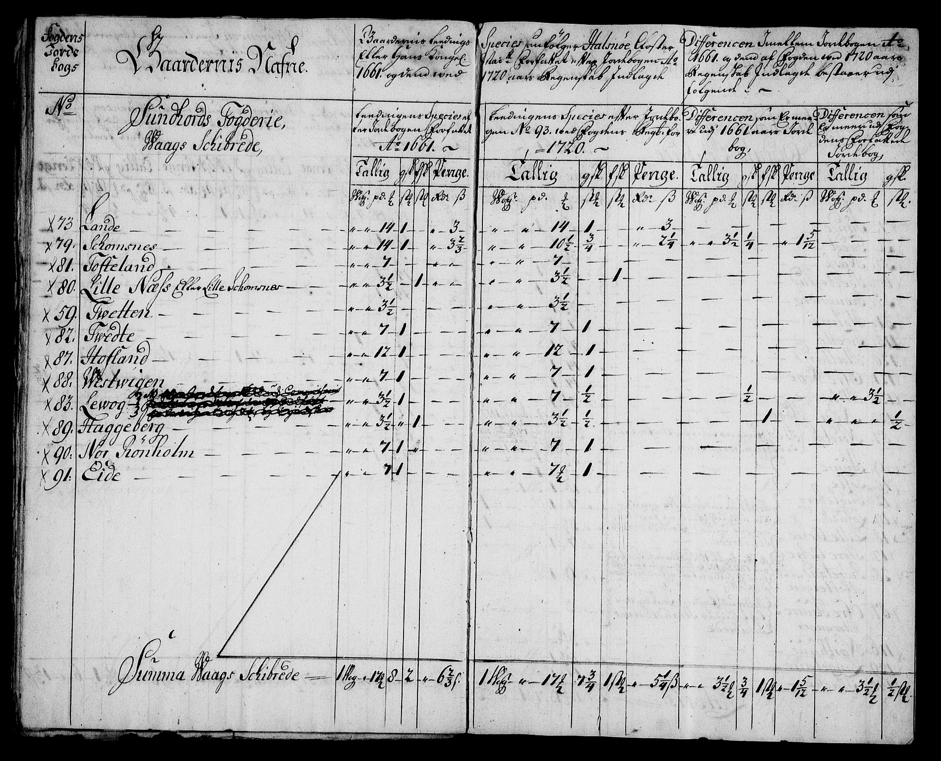 Rentekammeret inntil 1814, Realistisk ordnet avdeling, AV/RA-EA-4070/On/L0005: [Jj 6]: Forskjellige dokumenter om Halsnøy klosters gods, 1697-1770, p. 309