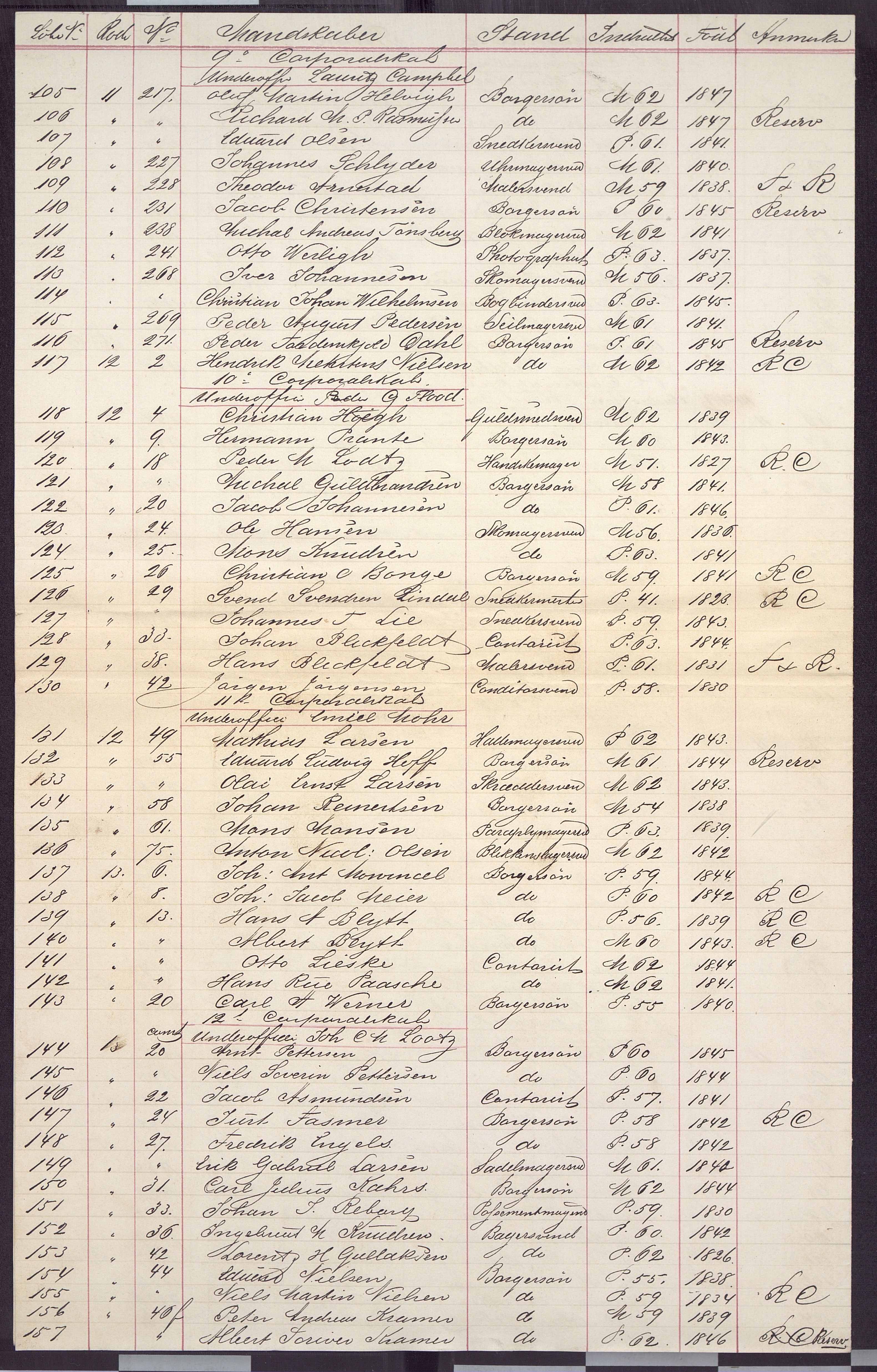 Borgervæpningen i Bergen, BBA/A-1301/G/Gf/L0001/0004: Styrkelister / Fortegnelser over kompaniers og bataljoners styrke, 1863