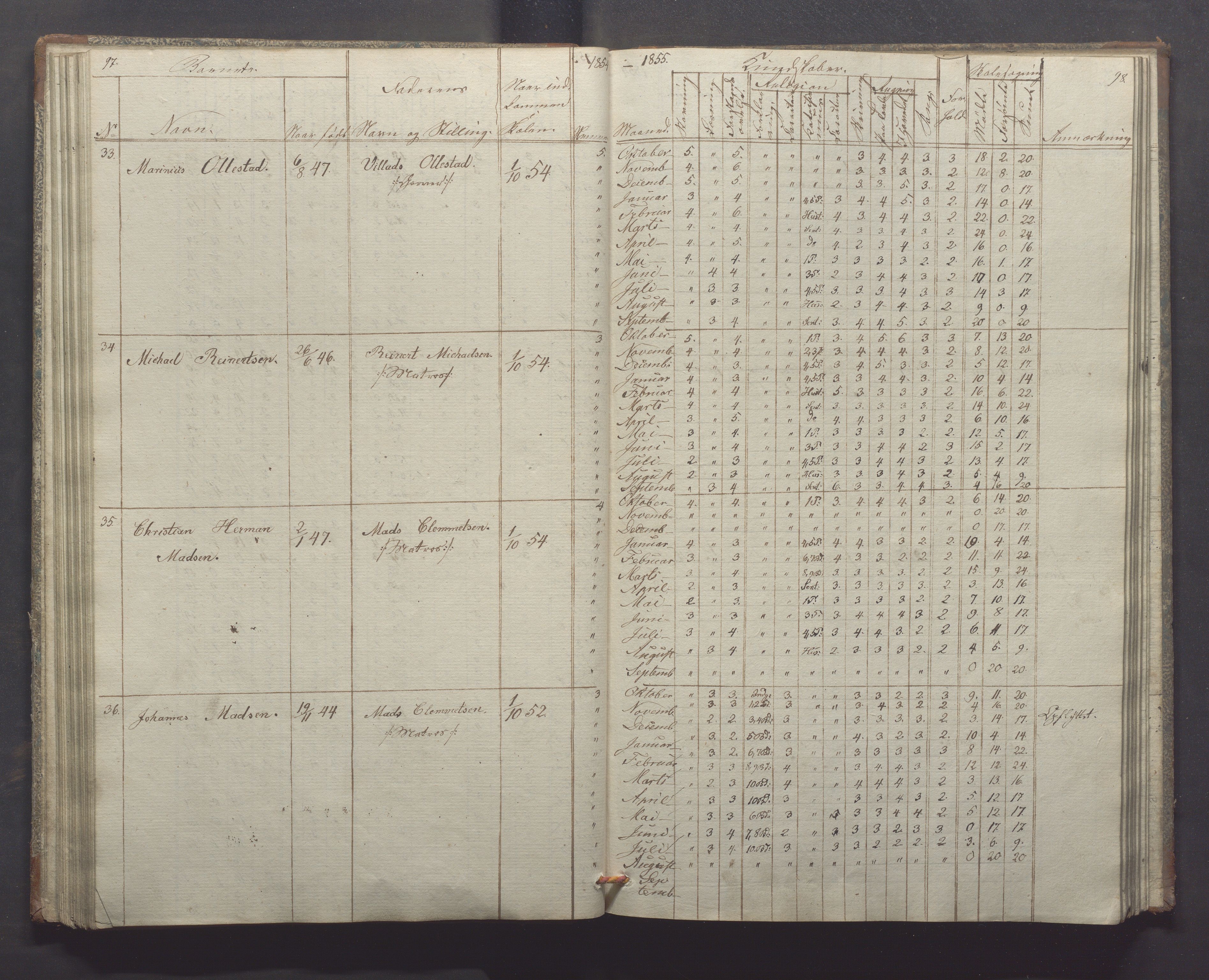 Egersund kommune (Ladested) - Egersund almueskole/folkeskole, IKAR/K-100521/H/L0004: Skoleprotokoll - Folkeskolen, 1. klasse, 1852-1858, p. 97-98