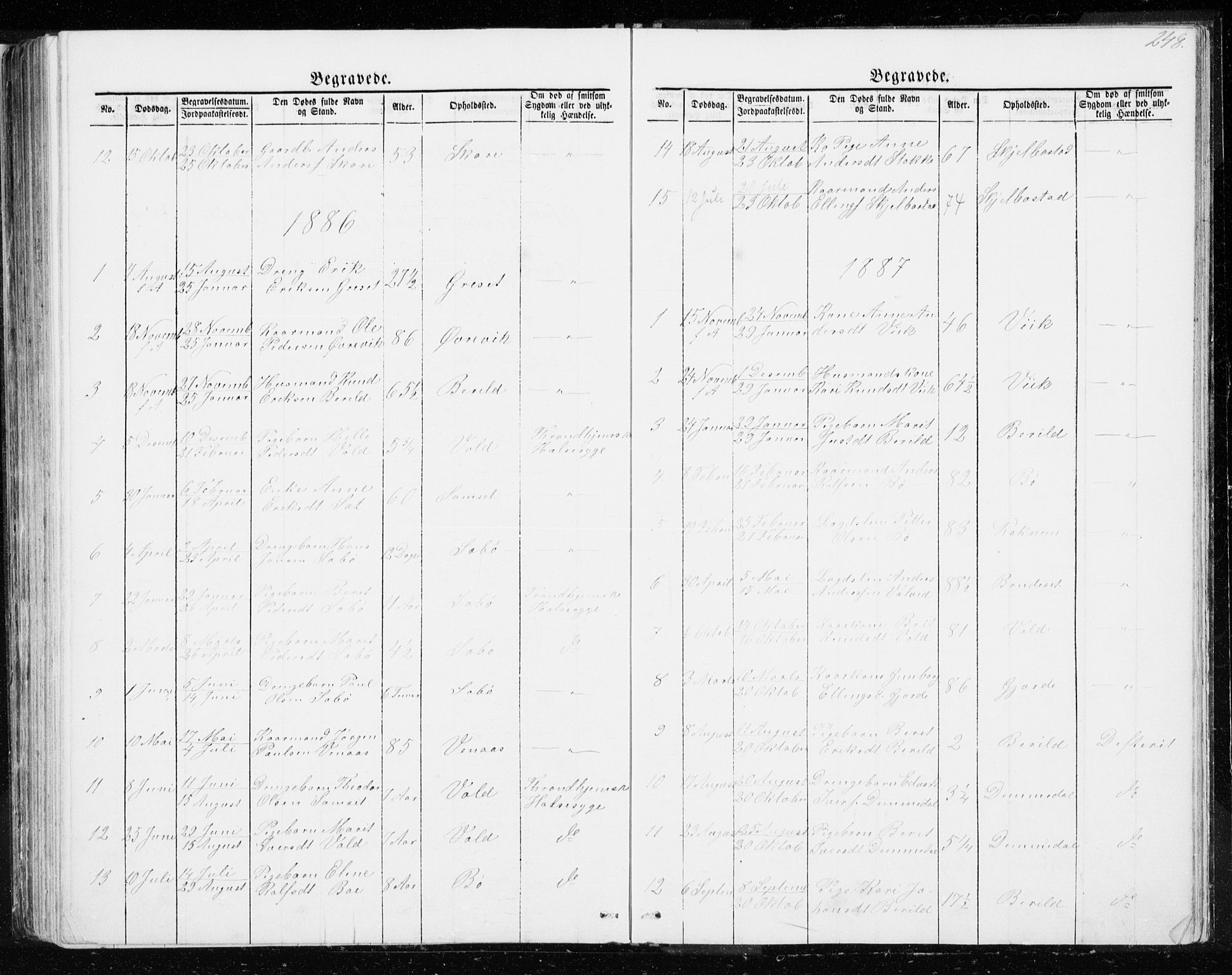 Ministerialprotokoller, klokkerbøker og fødselsregistre - Møre og Romsdal, SAT/A-1454/543/L0564: Parish register (copy) no. 543C02, 1867-1915, p. 248