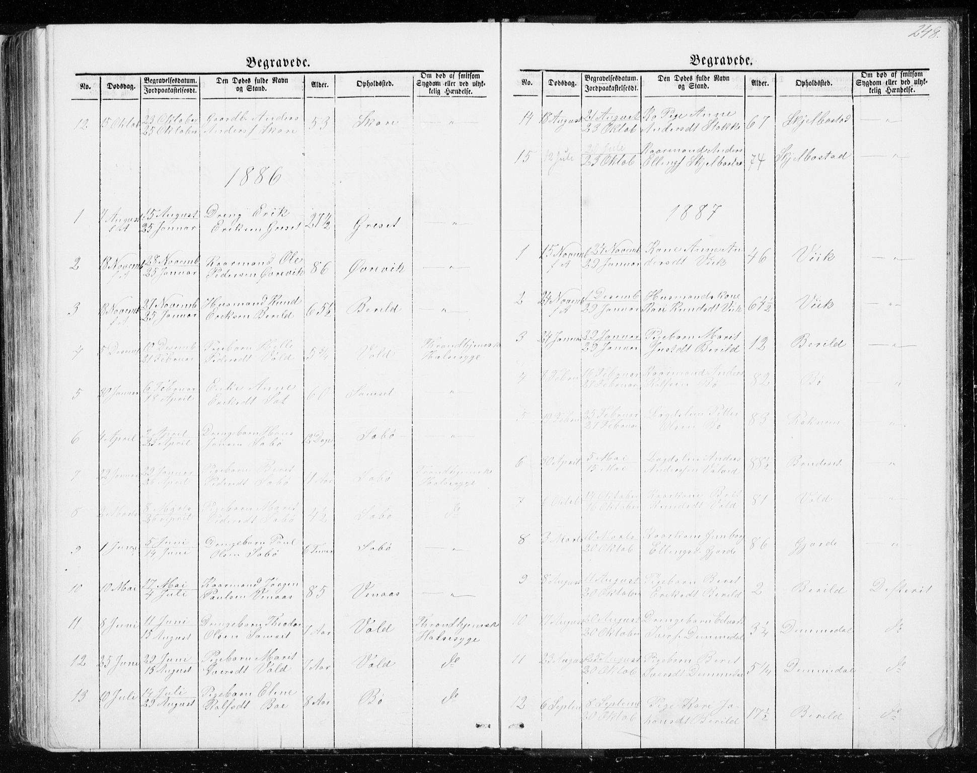 Ministerialprotokoller, klokkerbøker og fødselsregistre - Møre og Romsdal, AV/SAT-A-1454/543/L0564: Parish register (copy) no. 543C02, 1867-1915, p. 248