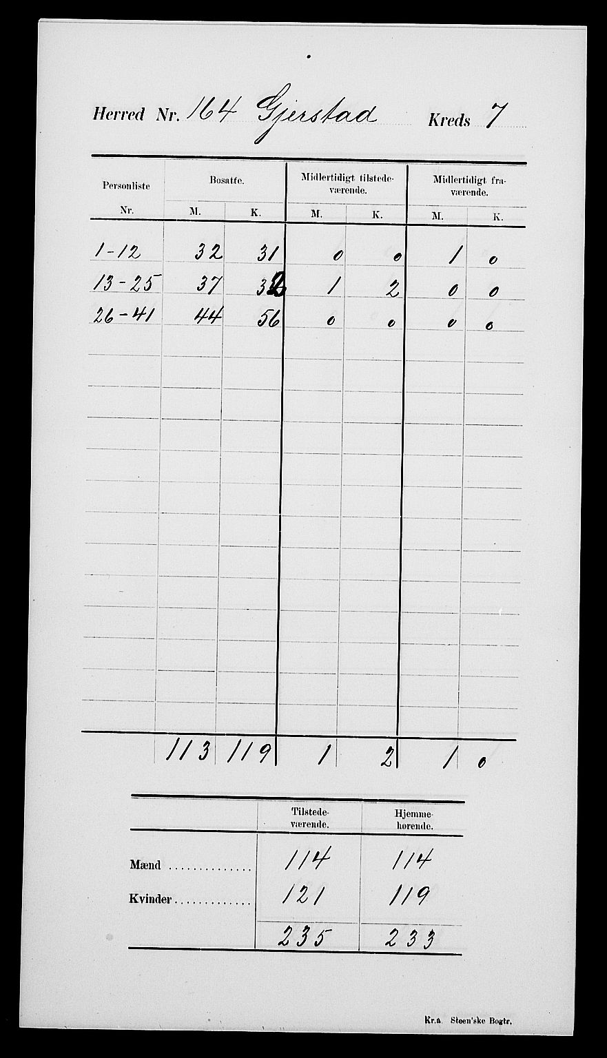 SAK, 1900 census for Gjerstad, 1900, p. 11