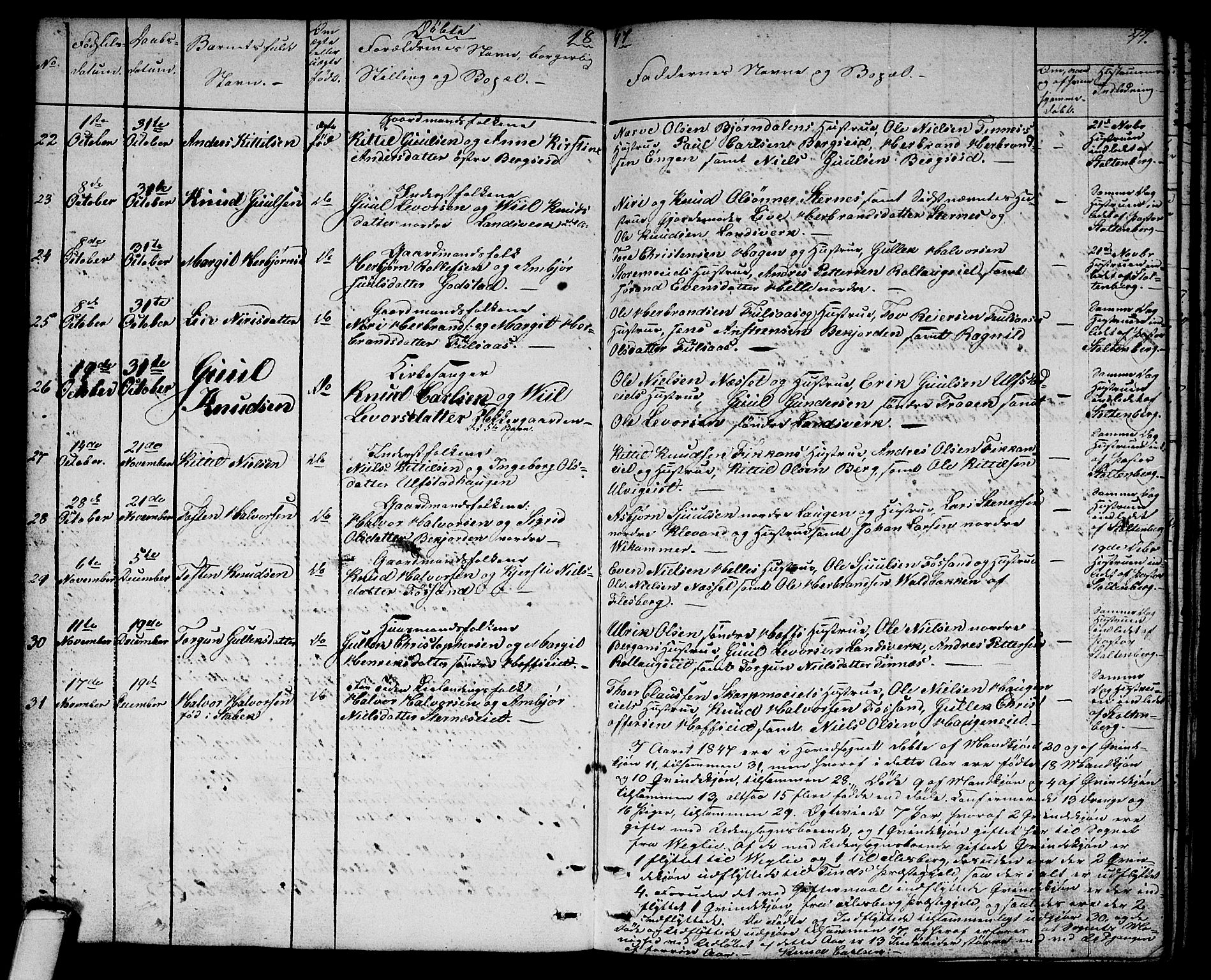 Rollag kirkebøker, AV/SAKO-A-240/G/Ga/L0002: Parish register (copy) no. I 2, 1831-1856, p. 77