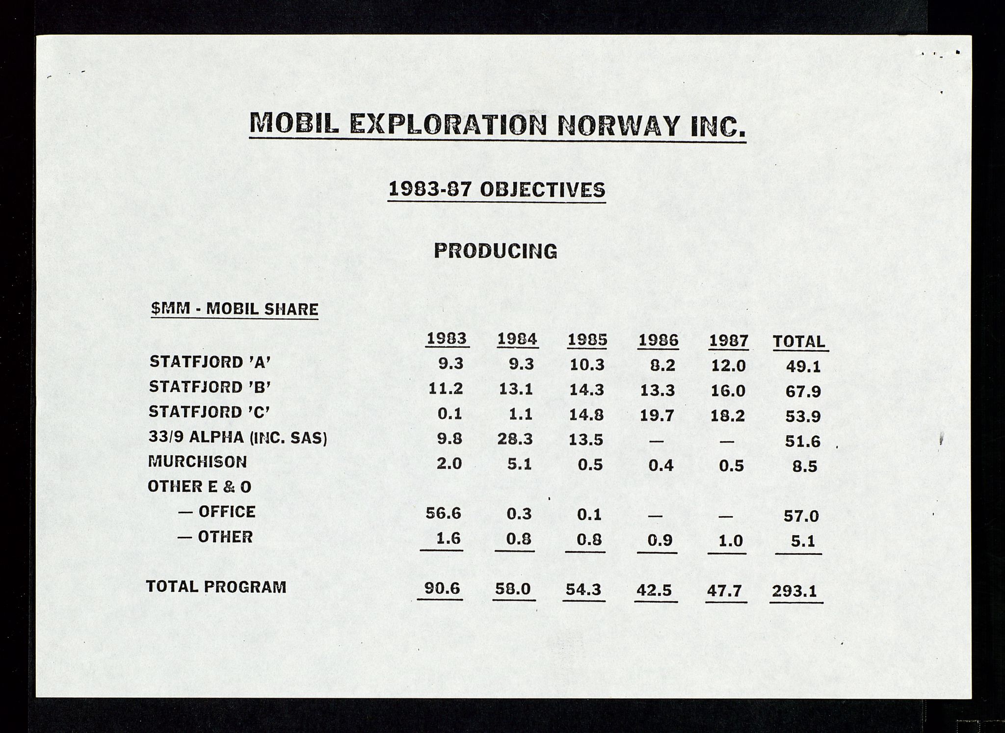 Pa 1578 - Mobil Exploration Norway Incorporated, SAST/A-102024/4/D/Da/L0168: Sak og korrespondanse og styremøter, 1973-1986, p. 146