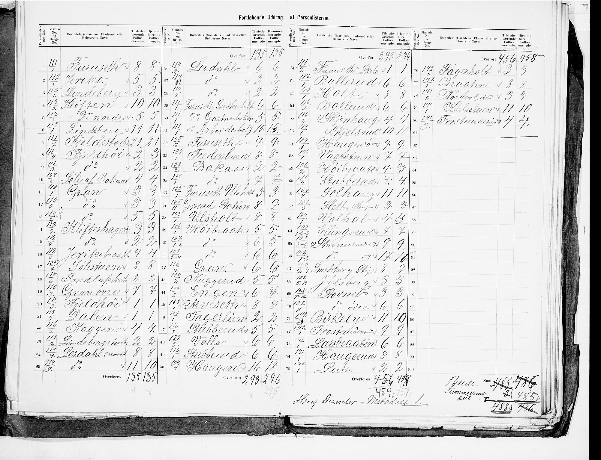 SAO, 1900 census for Aker, 1900, p. 16