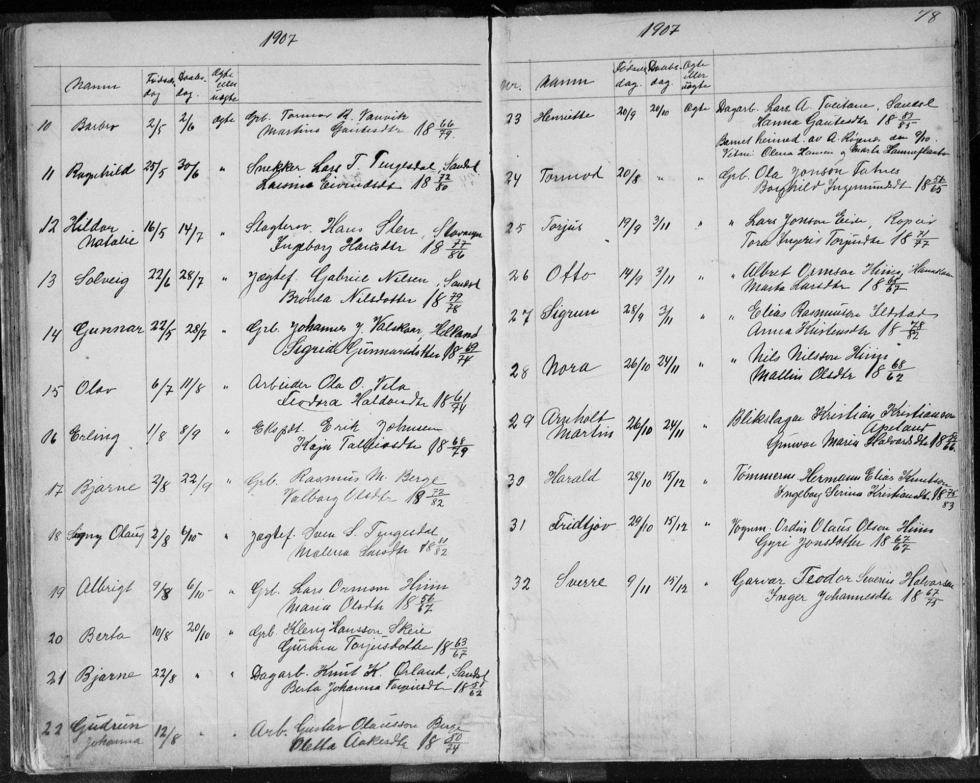 Sand sokneprestkontor, AV/SAST-A-101848/01/IV/L0003: Parish register (copy) no. B 3, 1872-1935, p. 78