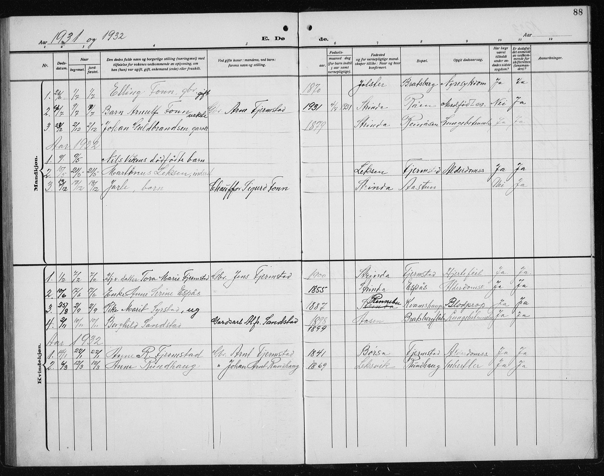 Ministerialprotokoller, klokkerbøker og fødselsregistre - Sør-Trøndelag, SAT/A-1456/608/L0342: Parish register (copy) no. 608C08, 1912-1938, p. 88