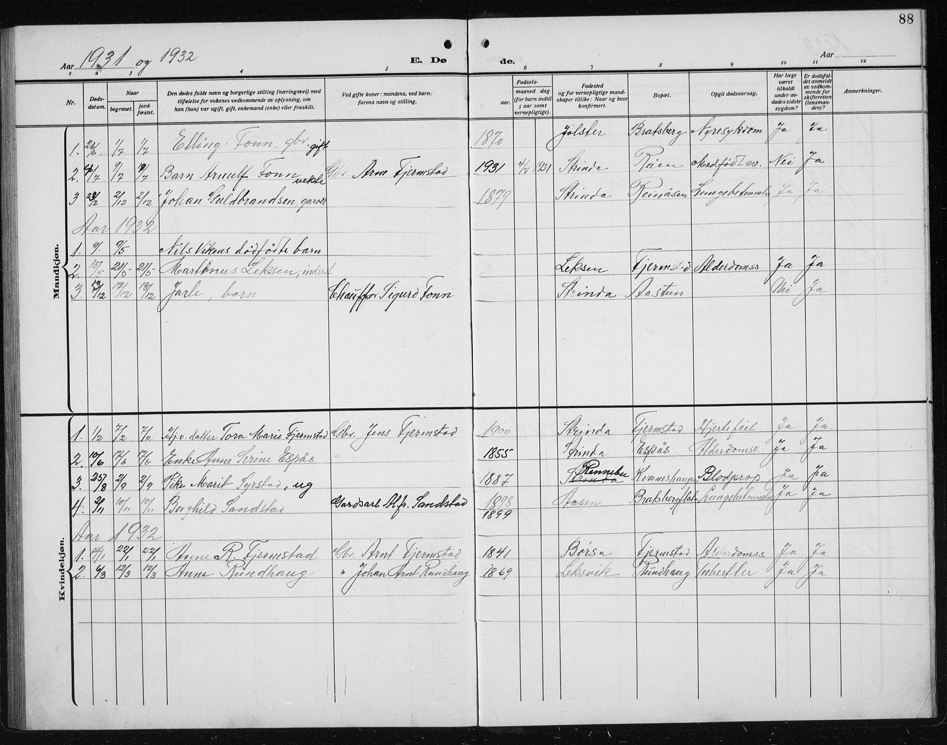 Ministerialprotokoller, klokkerbøker og fødselsregistre - Sør-Trøndelag, AV/SAT-A-1456/608/L0342: Parish register (copy) no. 608C08, 1912-1938, p. 88