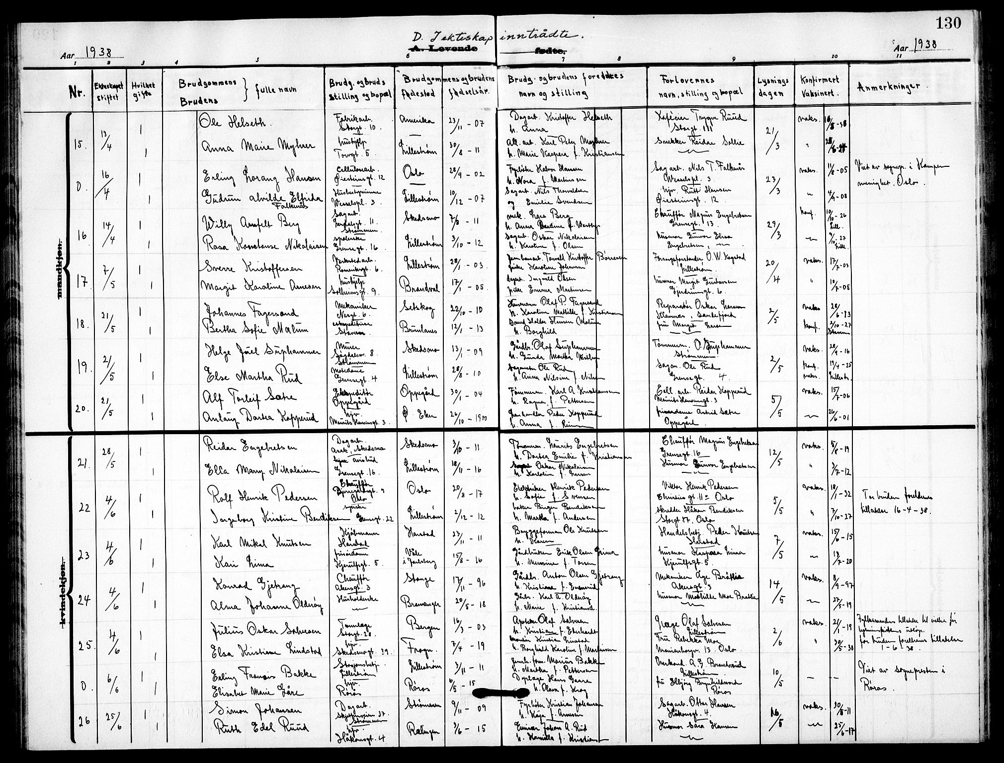 Skedsmo prestekontor Kirkebøker, SAO/A-10033a/G/Gc/L0003: Parish register (copy) no. III 3, 1926-1939, p. 130