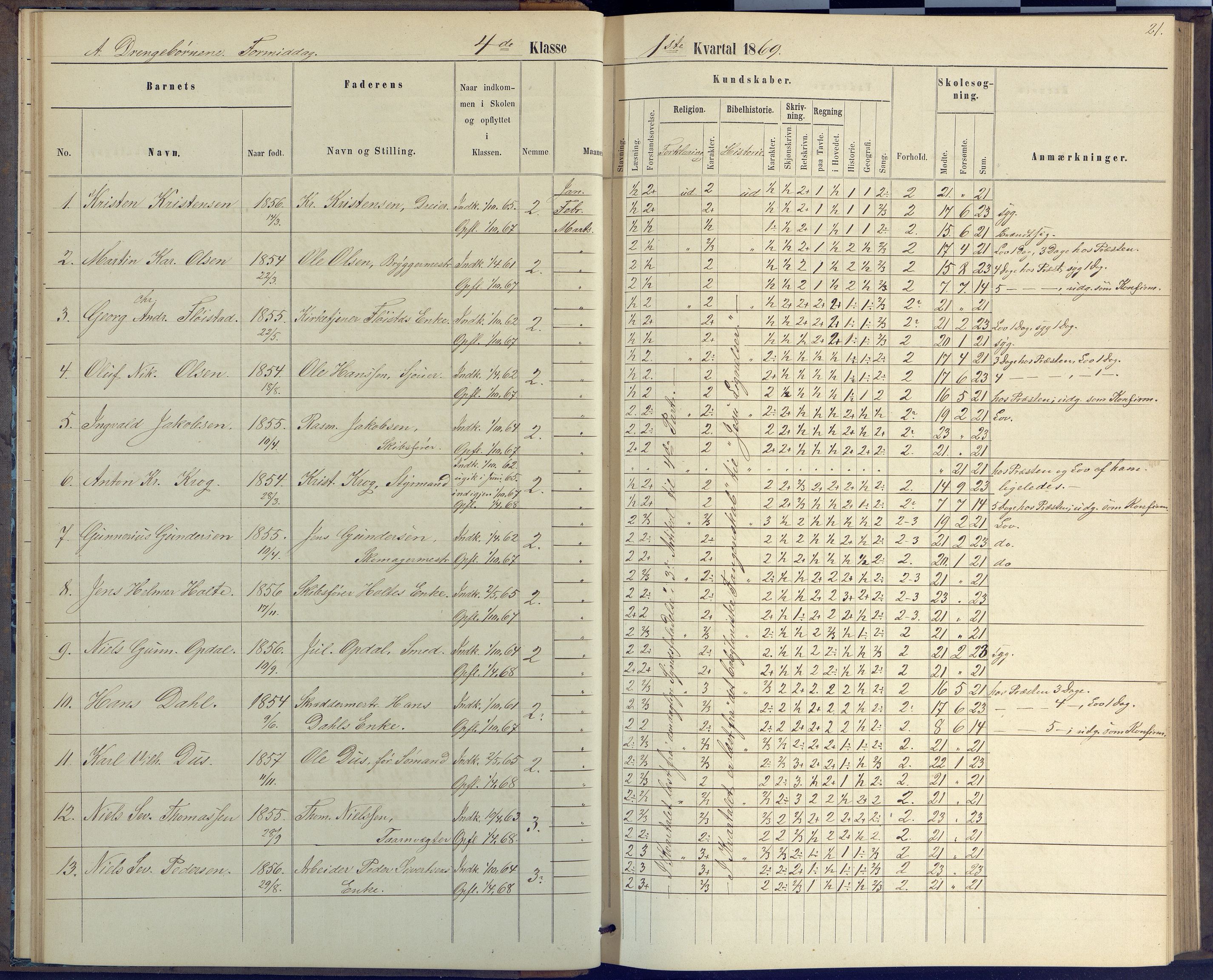 Arendal kommune, Katalog I, AAKS/KA0906-PK-I/07/L0046: Protokoll for 4. klasse, 1867-1875, p. 21