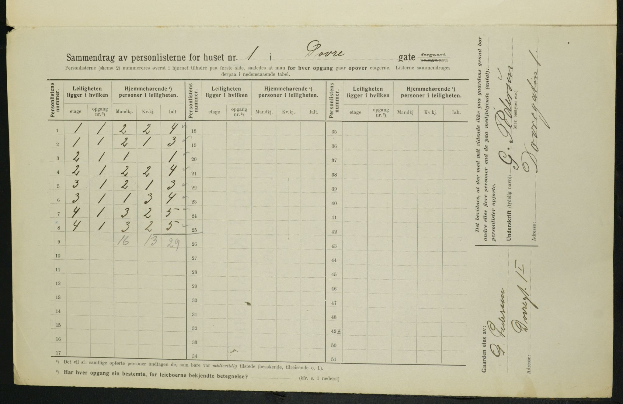 OBA, Municipal Census 1914 for Kristiania, 1914, p. 16171