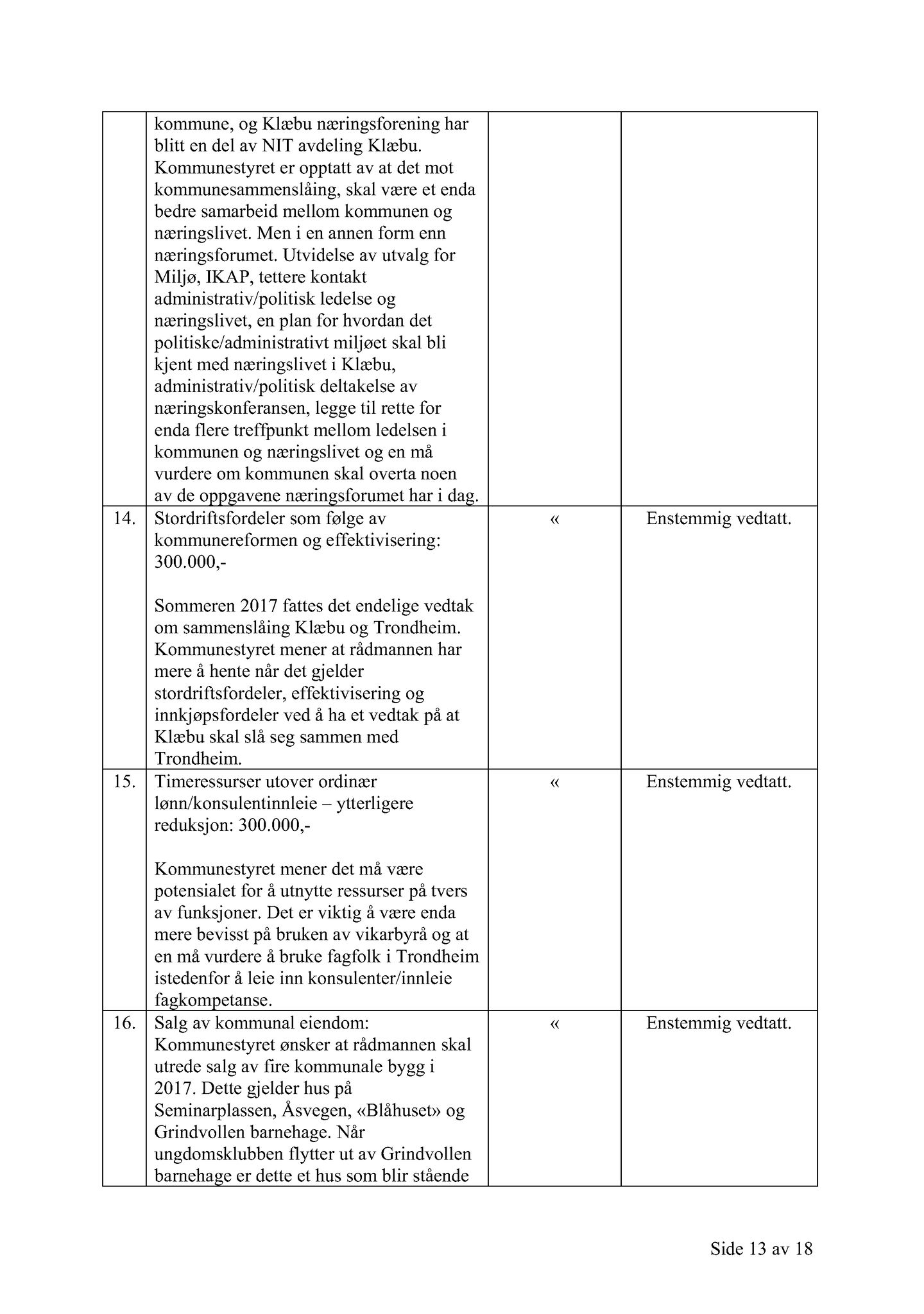 Klæbu Kommune, TRKO/KK/02-FS/L009: Formannsskapet - Møtedokumenter, 2016, p. 3663