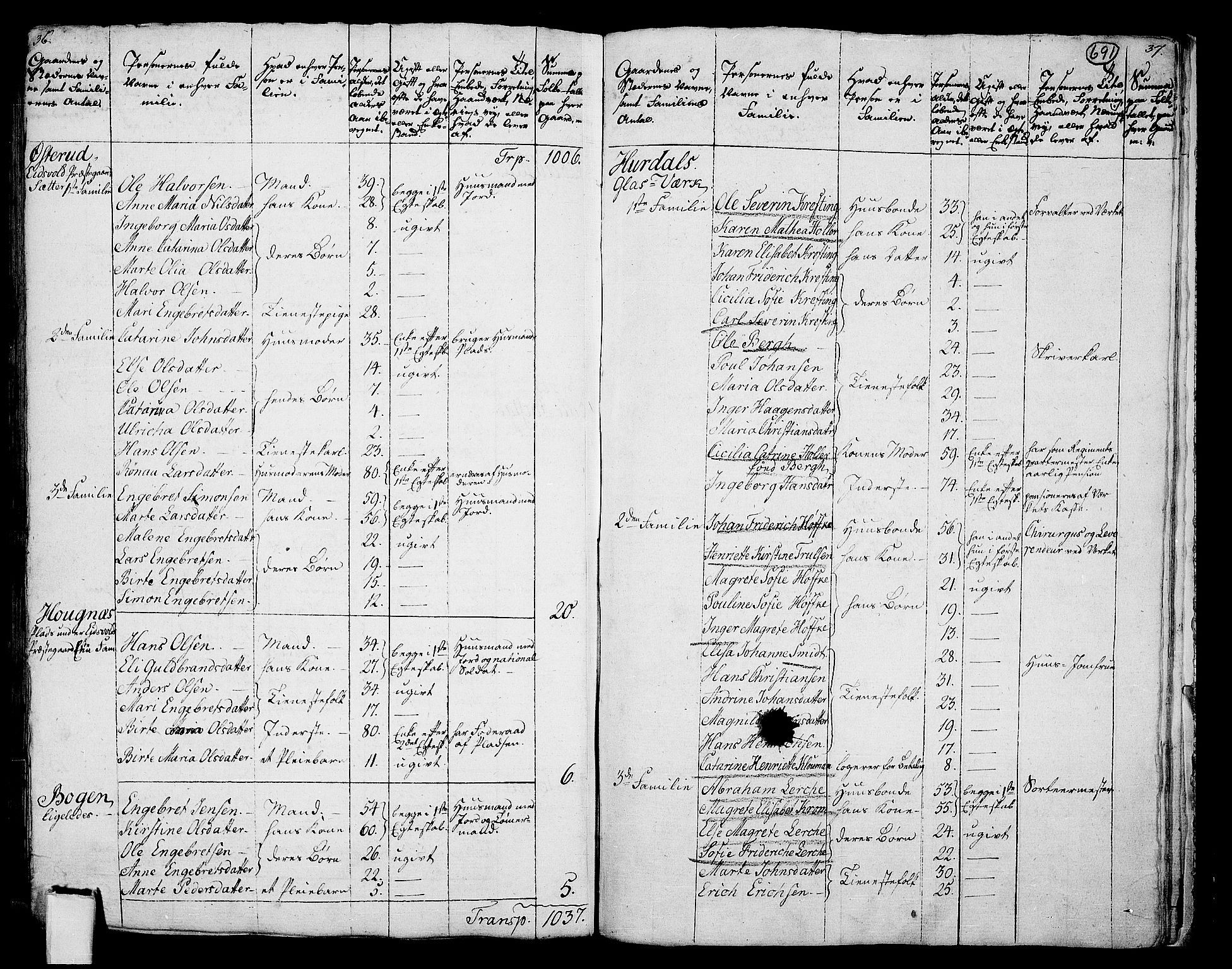 RA, 1801 census for 0239P Hurdal, 1801, p. 690b-691a