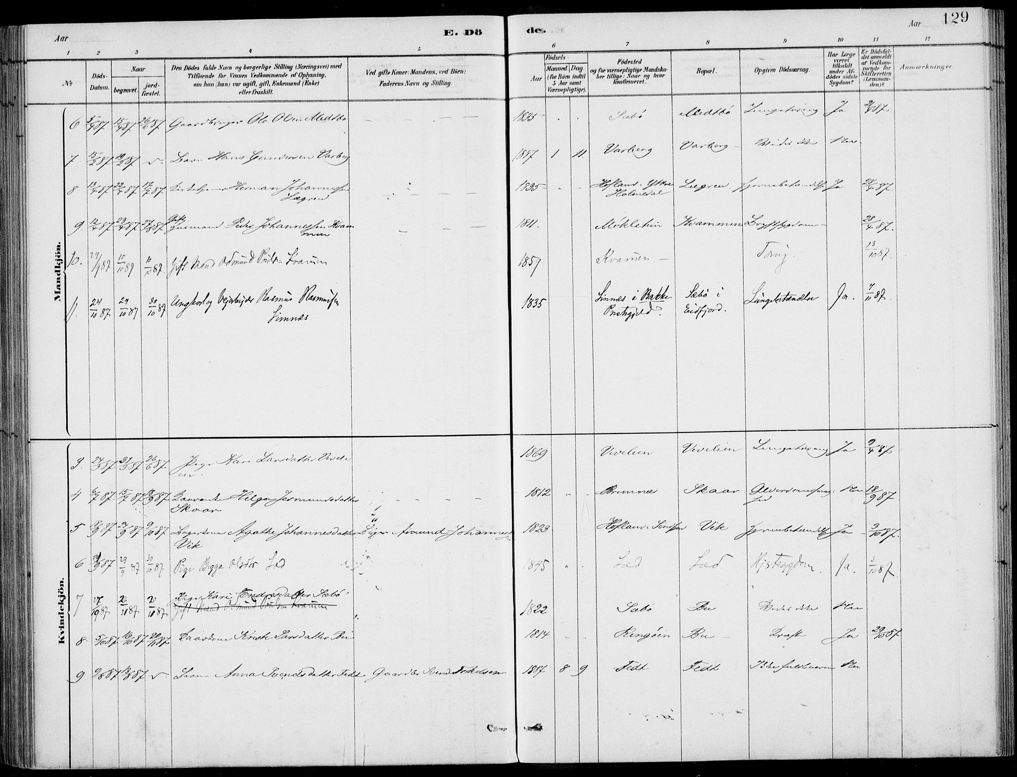 Ulvik sokneprestembete, SAB/A-78801/H/Haa: Parish register (official) no. D  1, 1878-1903, p. 129