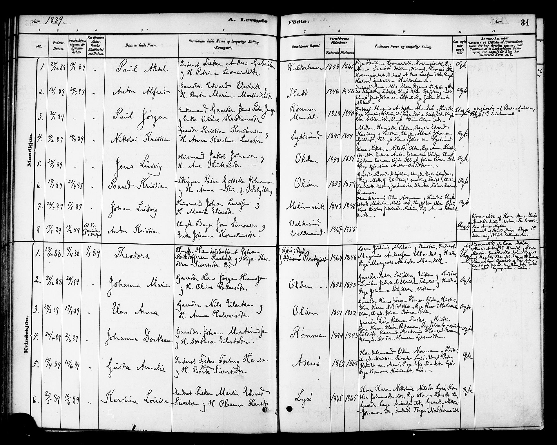 Ministerialprotokoller, klokkerbøker og fødselsregistre - Sør-Trøndelag, SAT/A-1456/654/L0663: Parish register (official) no. 654A01, 1880-1894, p. 34