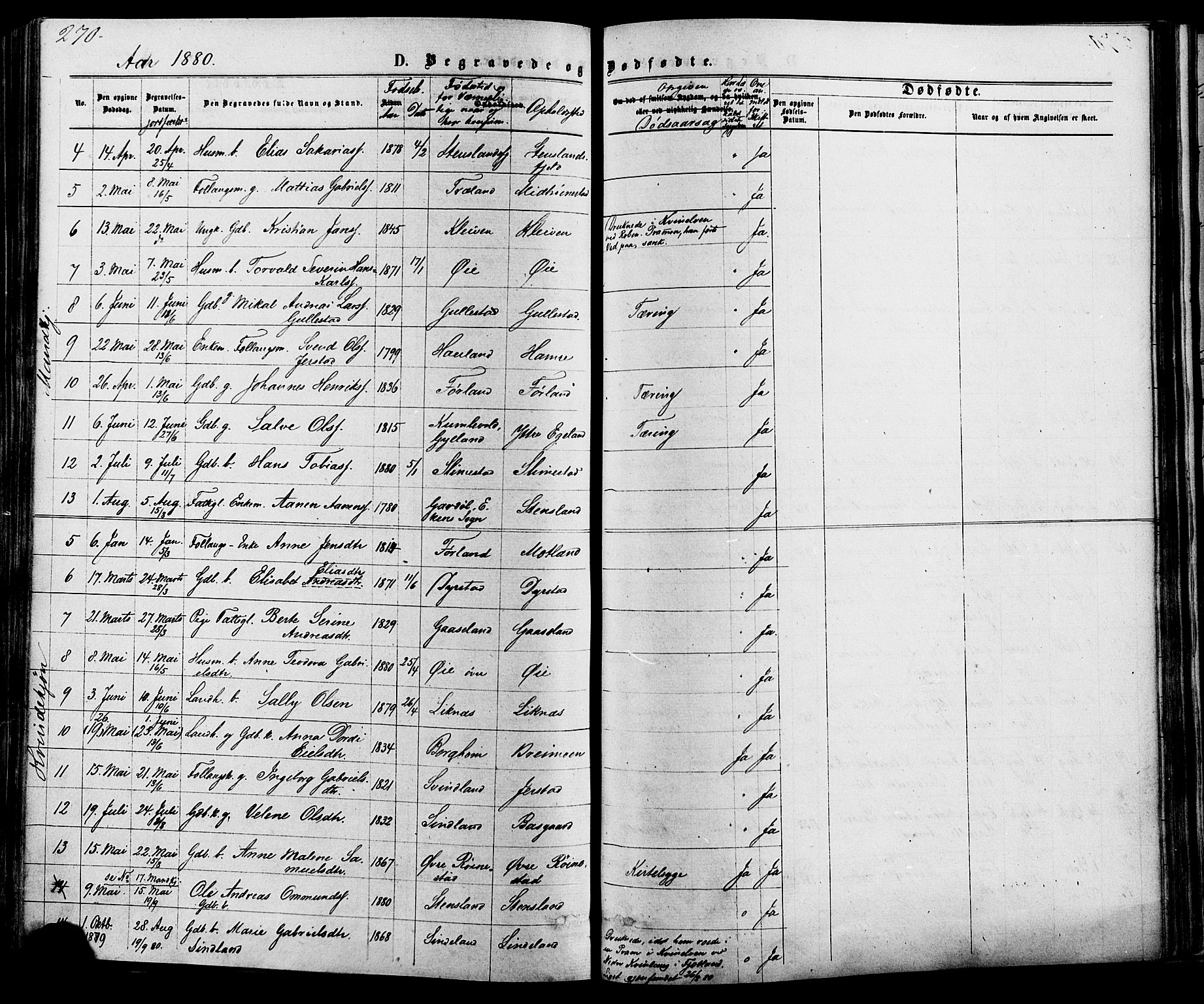 Kvinesdal sokneprestkontor, AV/SAK-1111-0026/F/Fa/Fab/L0007: Parish register (official) no. A 7, 1870-1885, p. 270