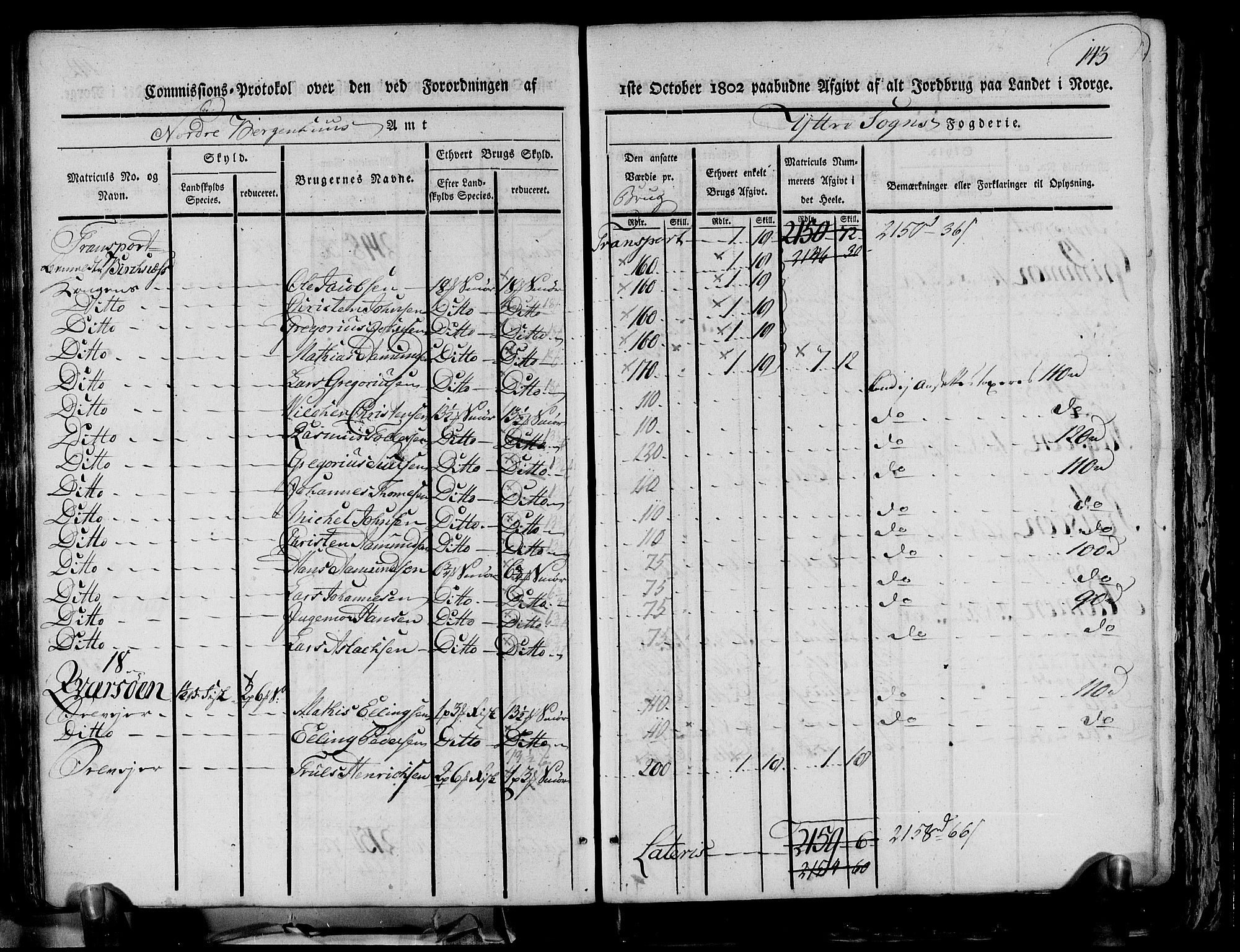 Rentekammeret inntil 1814, Realistisk ordnet avdeling, AV/RA-EA-4070/N/Ne/Nea/L0116: og 0117: Ytre og Indre Sogn fogderi. Kommisjonsprotokoller, 1803, p. 151