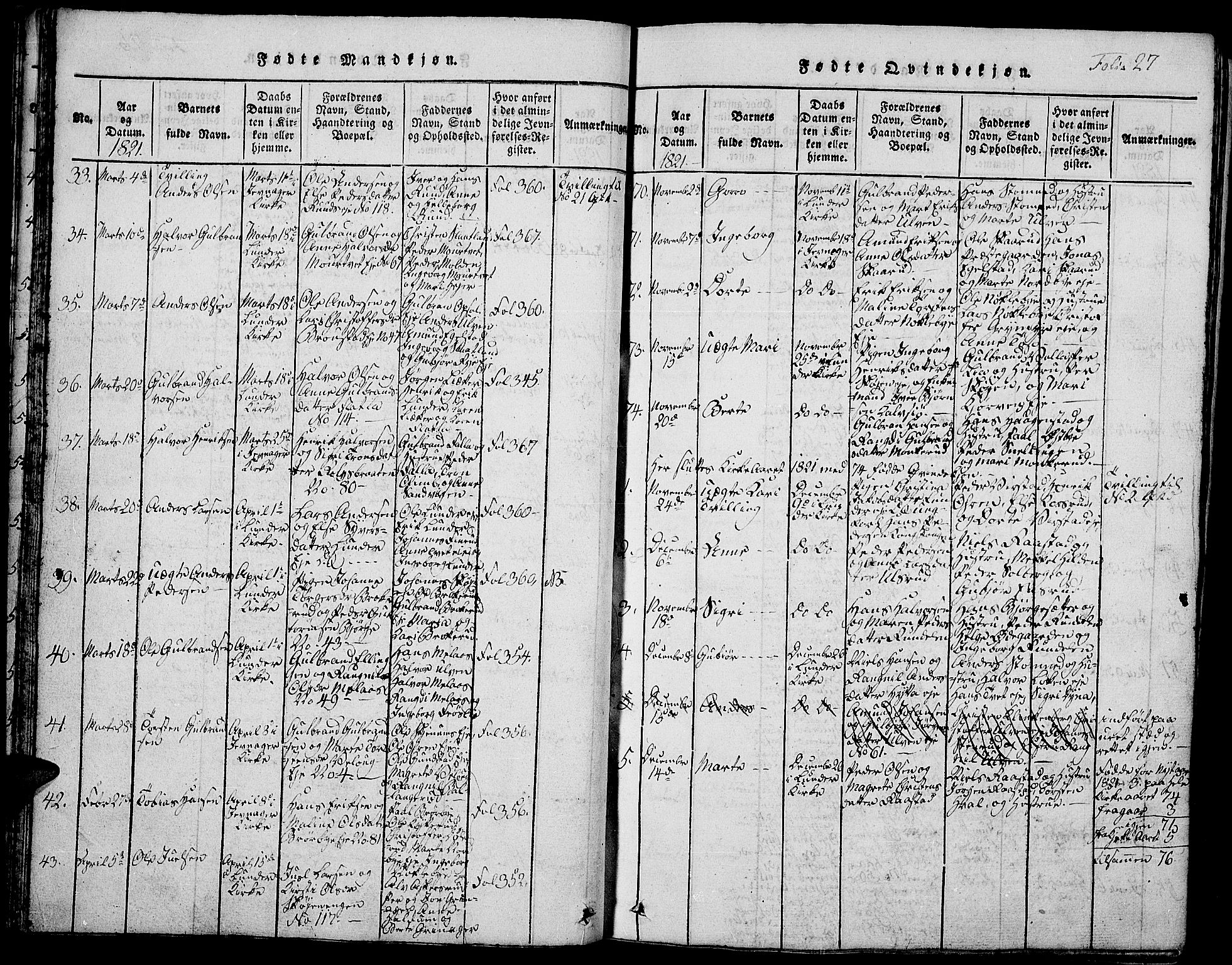 Jevnaker prestekontor, SAH/PREST-116/H/Ha/Hab/L0001: Parish register (copy) no. 1, 1815-1837, p. 27