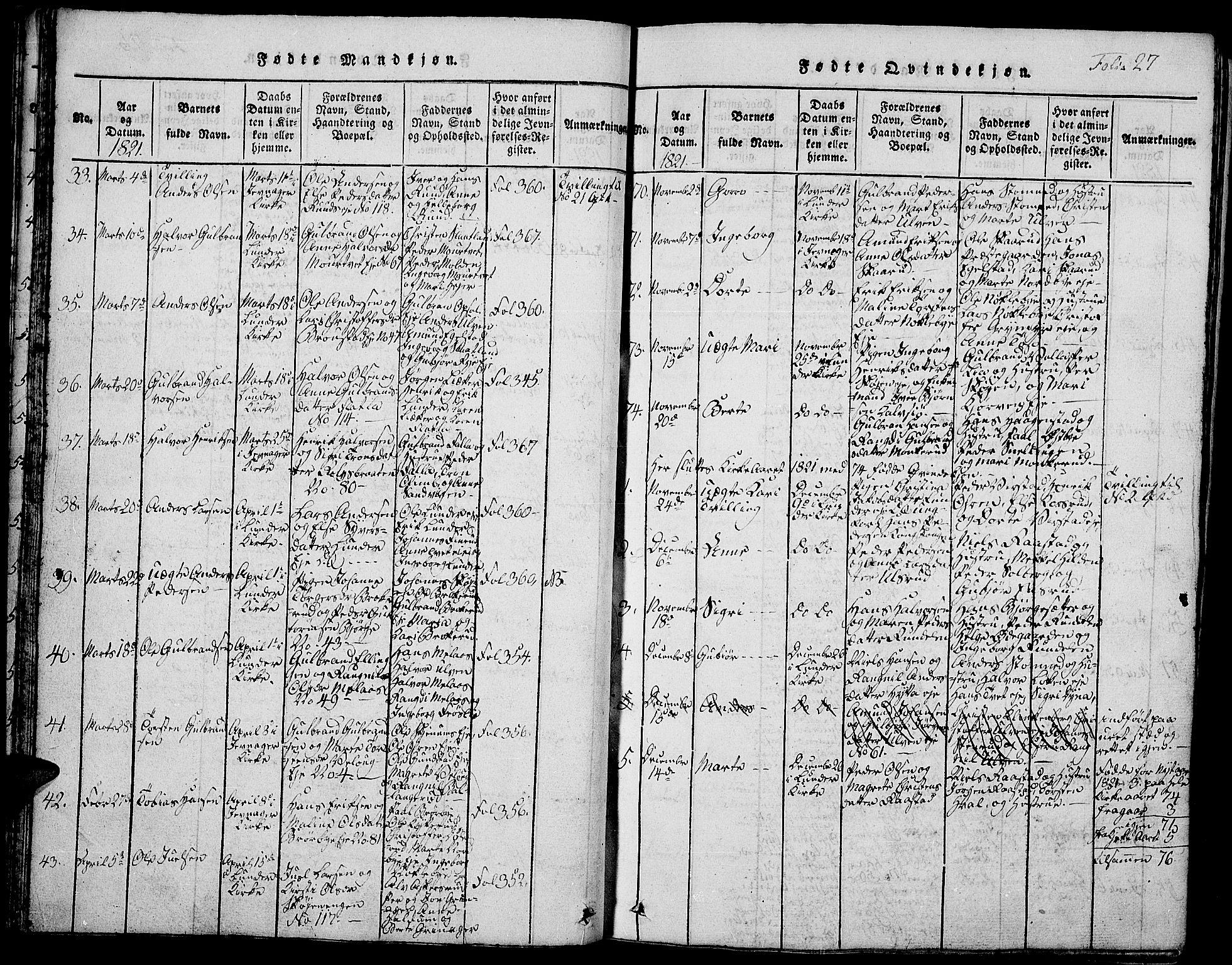 Jevnaker prestekontor, AV/SAH-PREST-116/H/Ha/Hab/L0001: Parish register (copy) no. 1, 1815-1837, p. 27