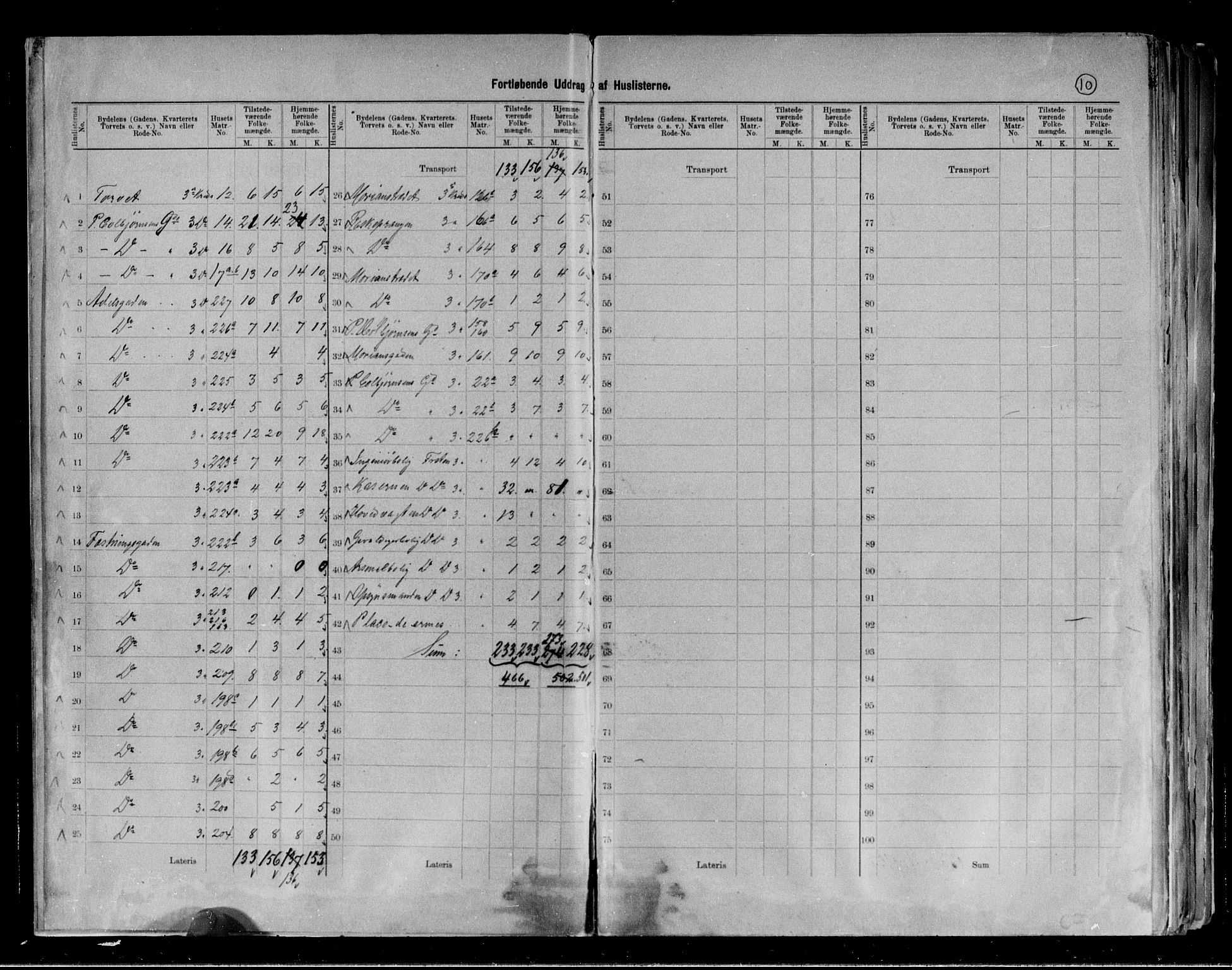 RA, 1891 census for 0101 Fredrikshald, 1891, p. 10