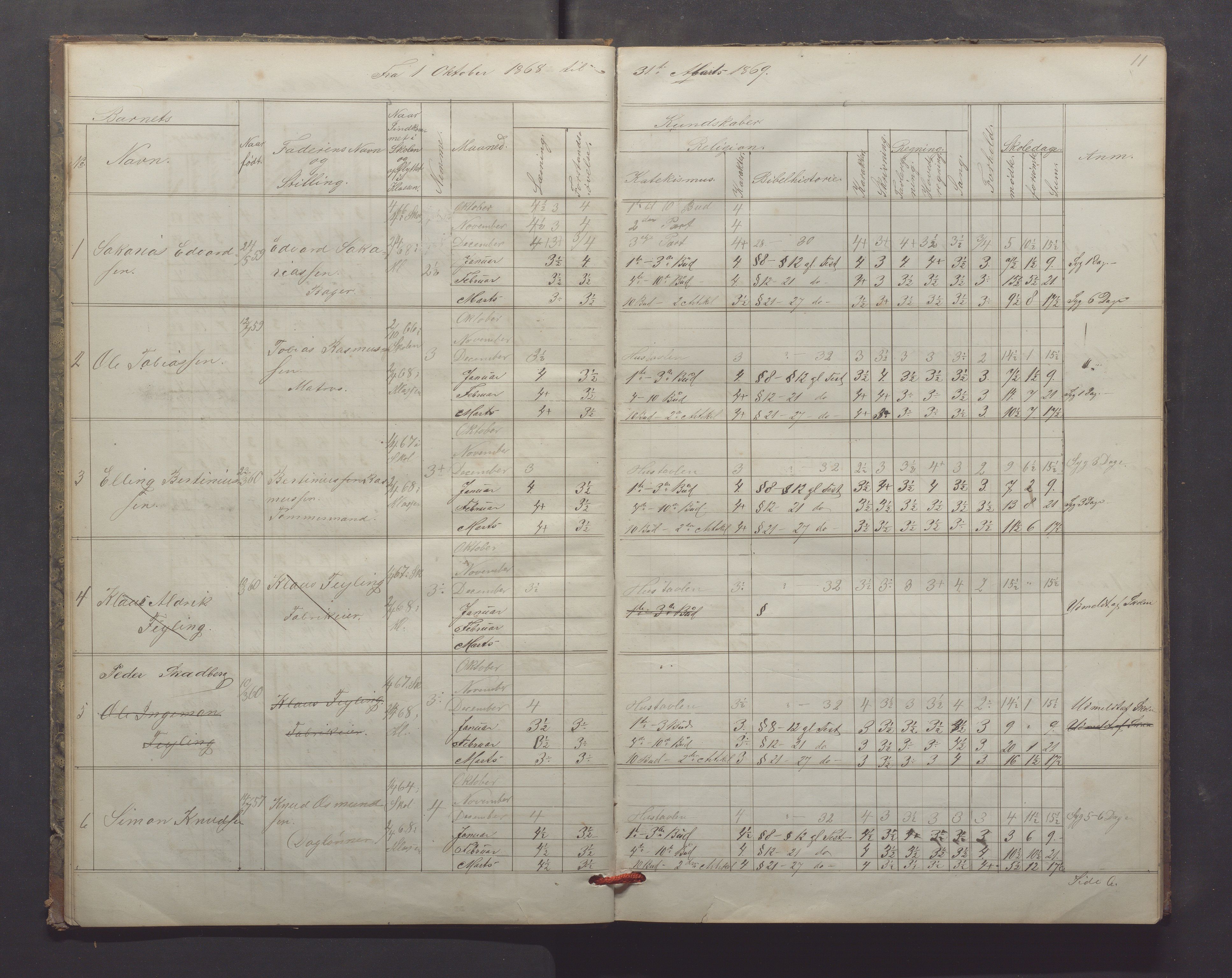 Egersund kommune (Ladested) - Egersund almueskole/folkeskole, IKAR/K-100521/H/L0013: Skoleprotokoll - Almueskolen, 2. klasse, 1868-1874, p. 11