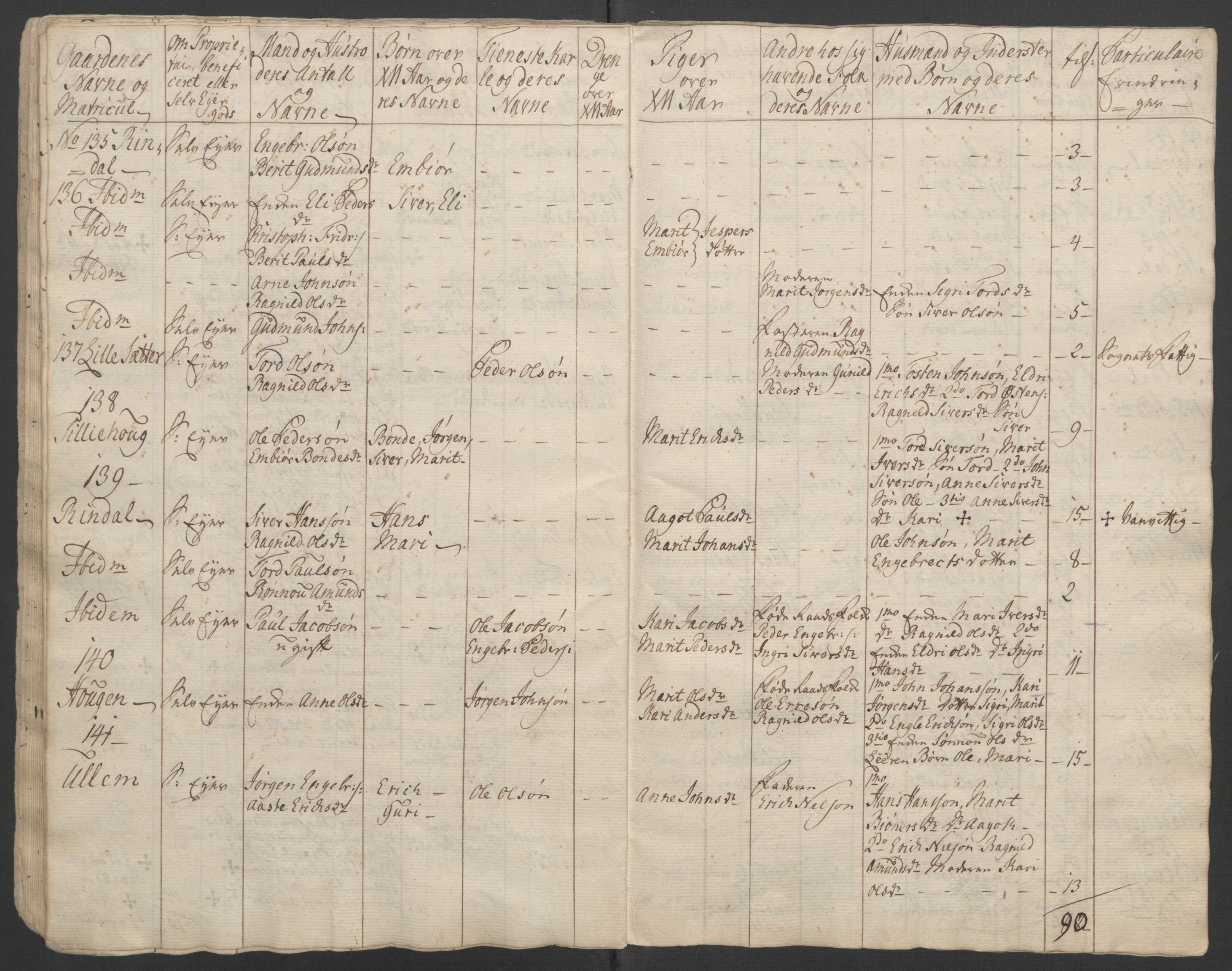 Rentekammeret inntil 1814, Reviderte regnskaper, Fogderegnskap, AV/RA-EA-4092/R17/L1266: Ekstraskatten Gudbrandsdal, 1762-1766, p. 297