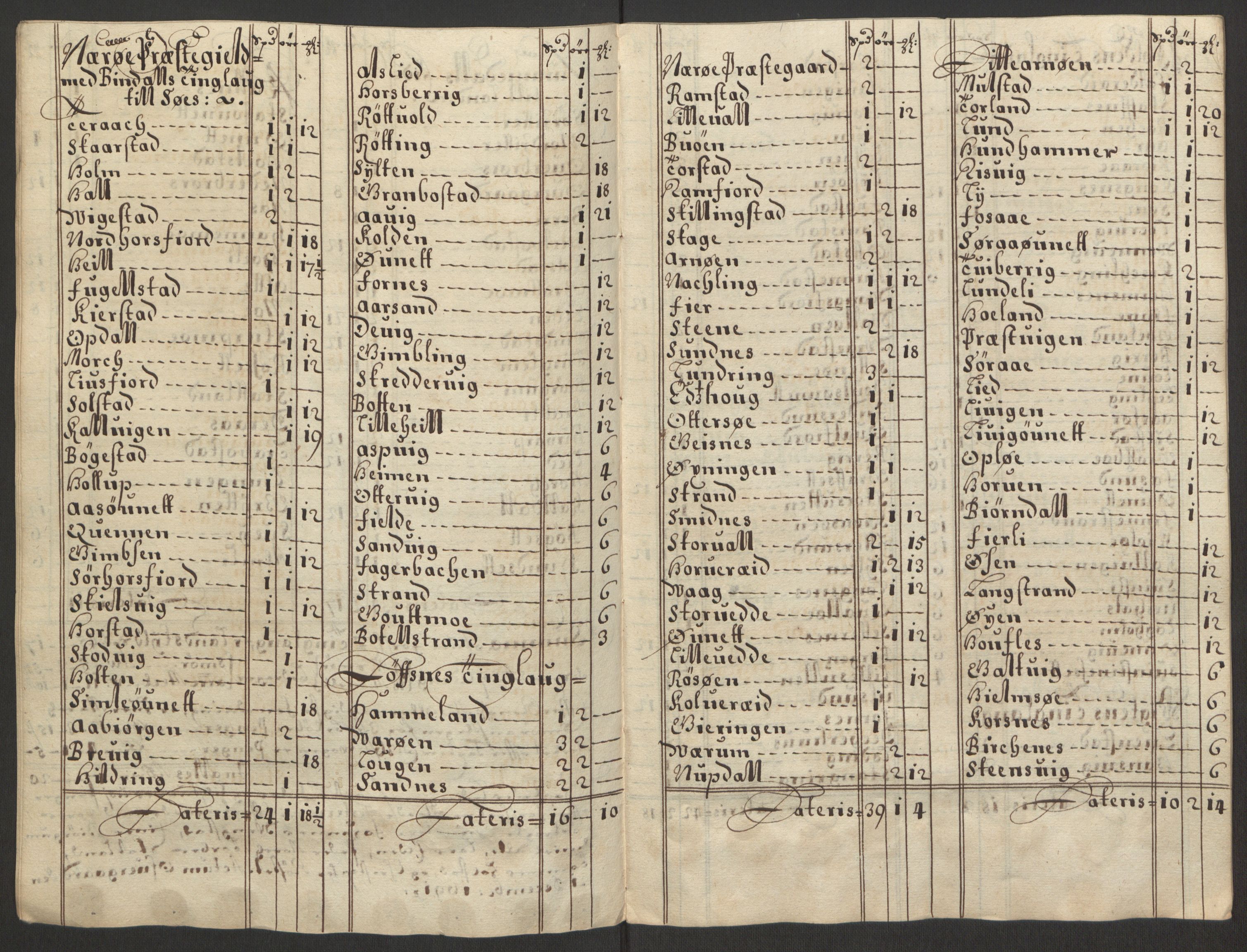 Rentekammeret inntil 1814, Reviderte regnskaper, Fogderegnskap, AV/RA-EA-4092/R64/L4423: Fogderegnskap Namdal, 1690-1691, p. 300