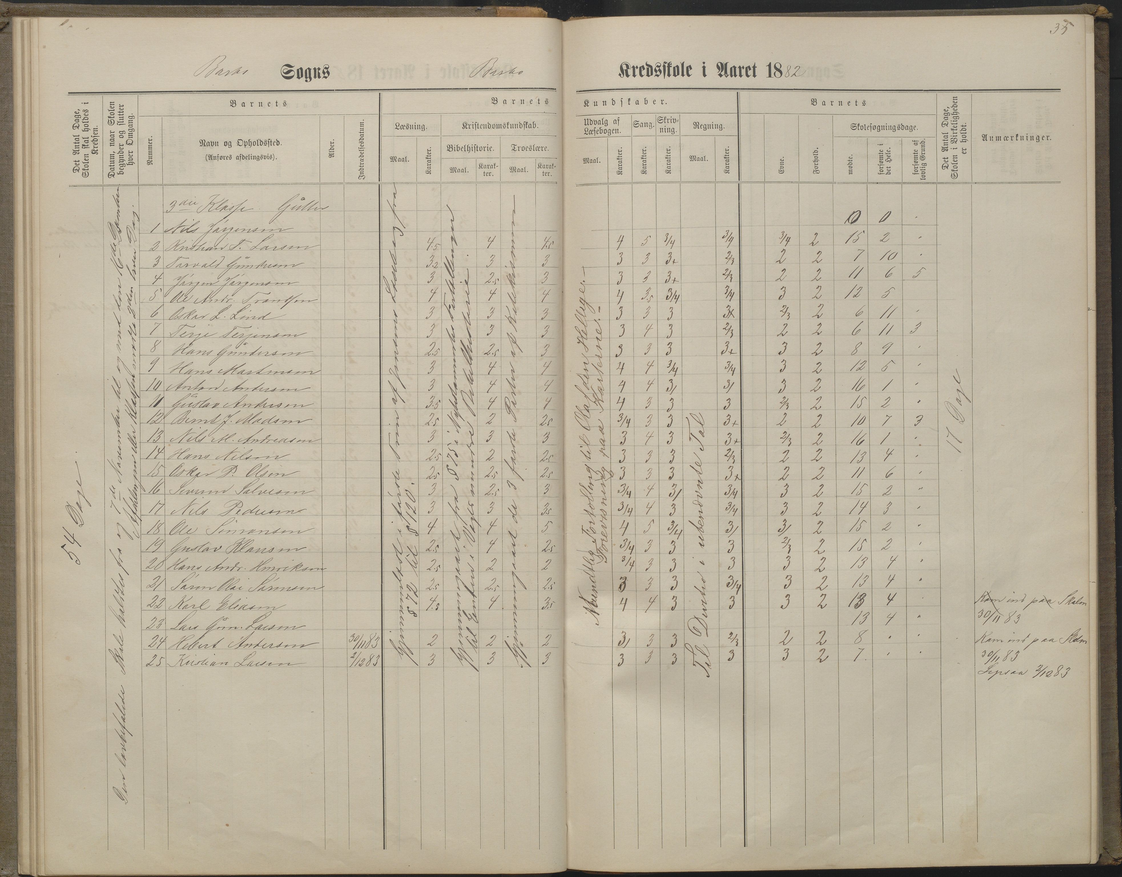 Arendal kommune, Katalog I, AAKS/KA0906-PK-I/07/L0160: Skoleprotokoll for nederste klasse, 1863-1877, p. 35