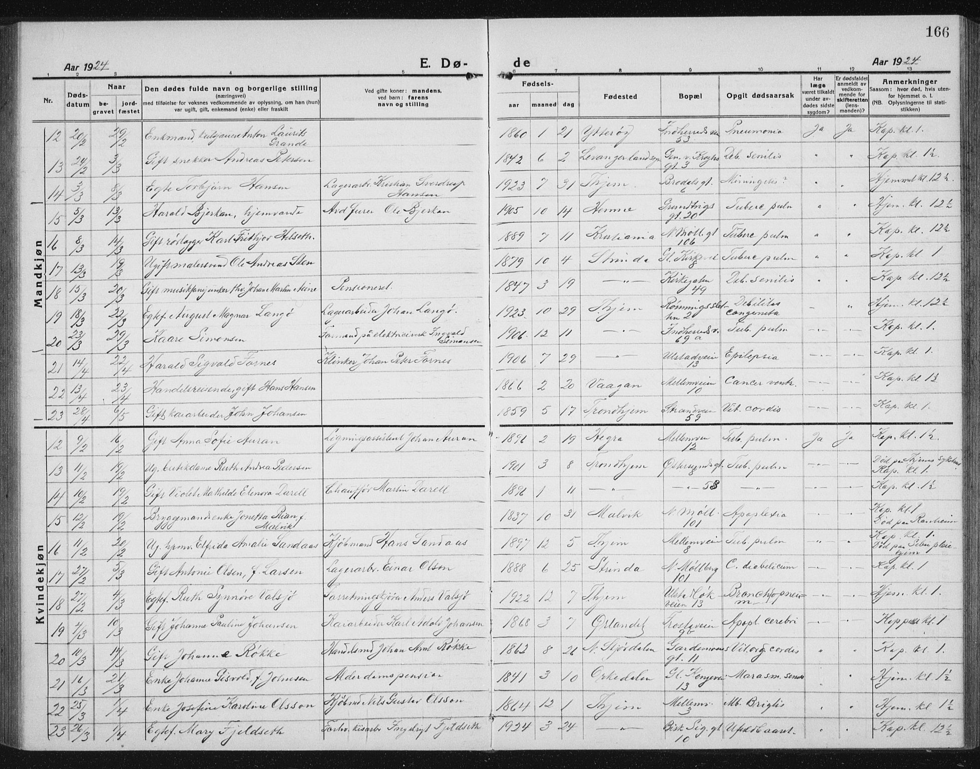 Ministerialprotokoller, klokkerbøker og fødselsregistre - Sør-Trøndelag, SAT/A-1456/605/L0260: Parish register (copy) no. 605C07, 1922-1942, p. 166