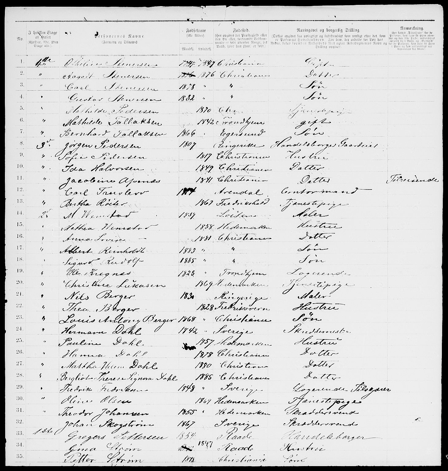 RA, 1885 census for 0301 Kristiania, 1885, p. 7935