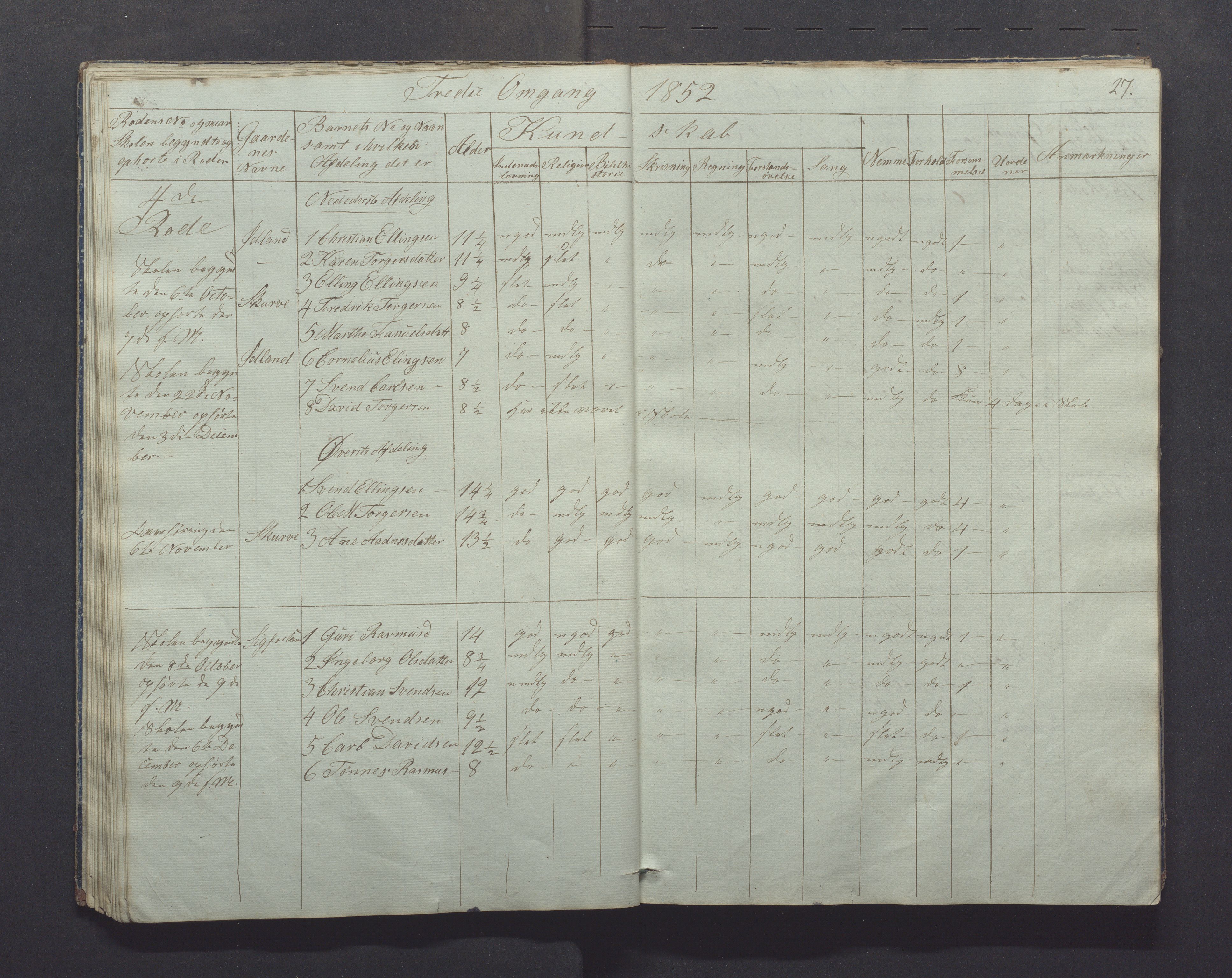 Gjesdal kommune - Skolestyret, IKAR/K-101388/H/L0001: Skoleprotokoll, 1847-1861, p. 27