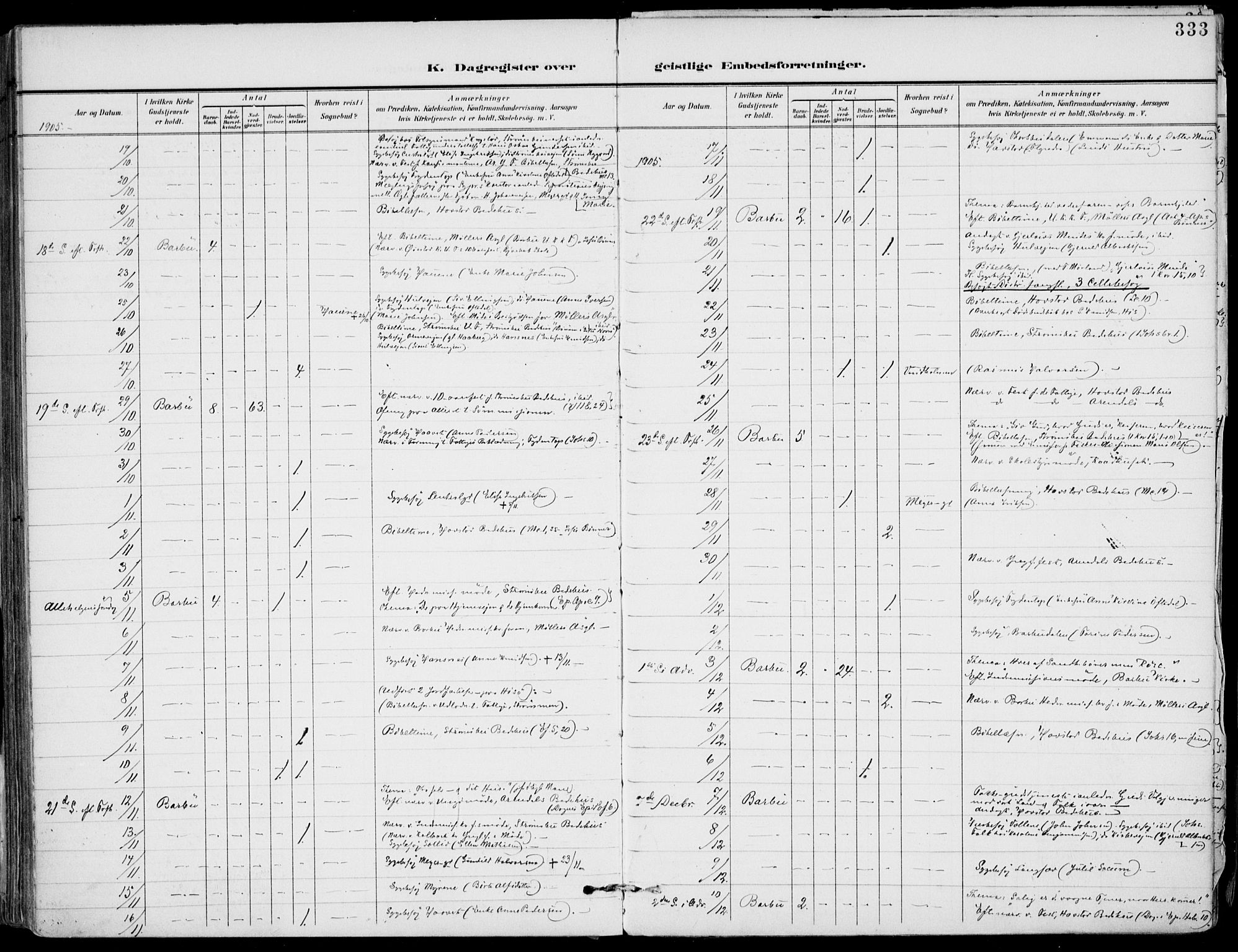 Barbu sokneprestkontor, AV/SAK-1111-0003/F/Fa/L0005: Parish register (official) no. A 5, 1899-1909, p. 333