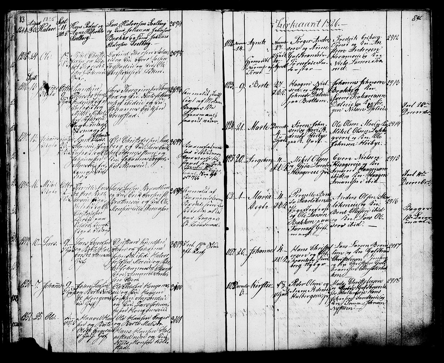 Ringsaker prestekontor, AV/SAH-PREST-014/K/Ka/L0006: Parish register (official) no. 6, 1821-1826, p. 83-84