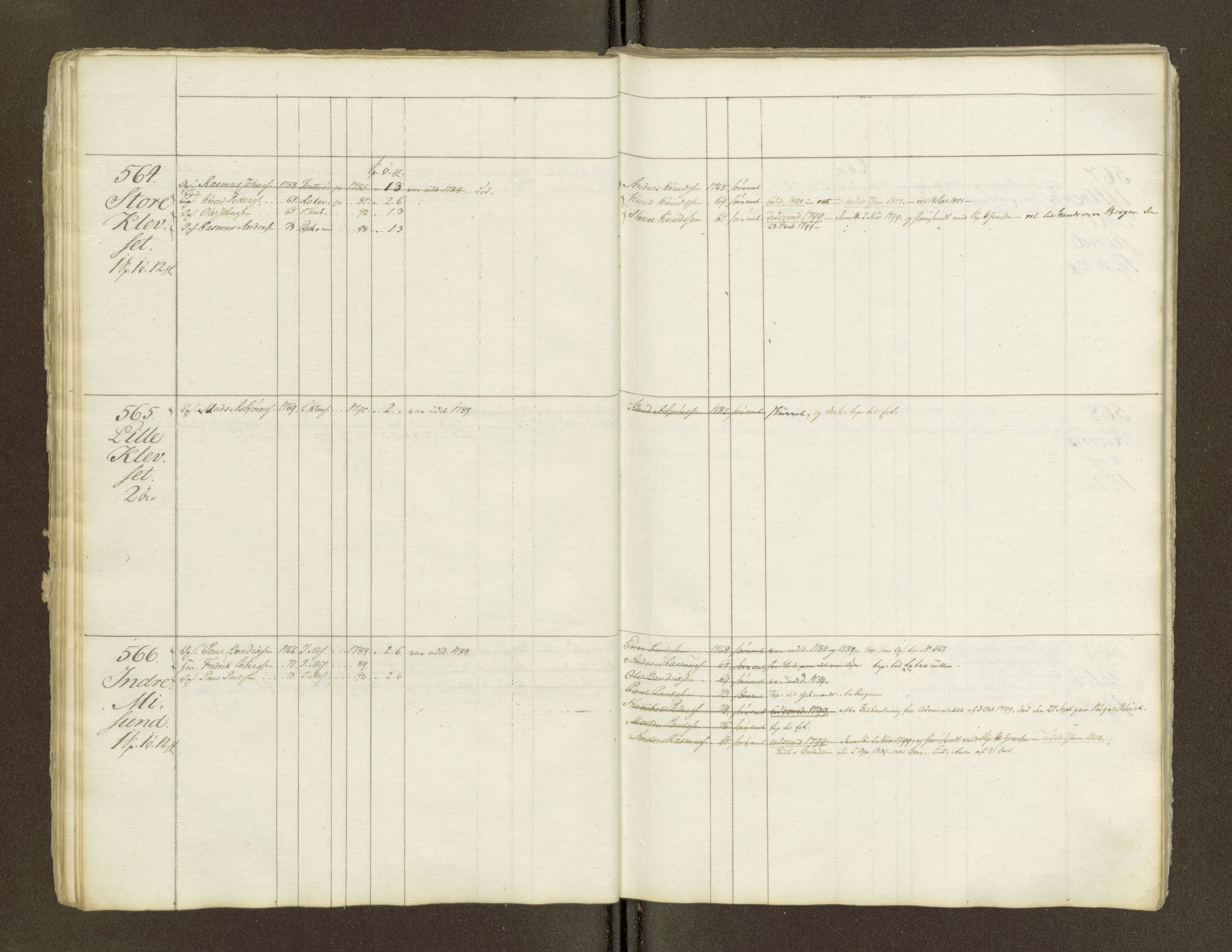 Sjøinnrulleringen - Trondhjemske distrikt, AV/SAT-A-5121/01/L0047/0002: -- / Lægds og hovedrulle for Romsdal fogderi, 1769-1790, p. 22