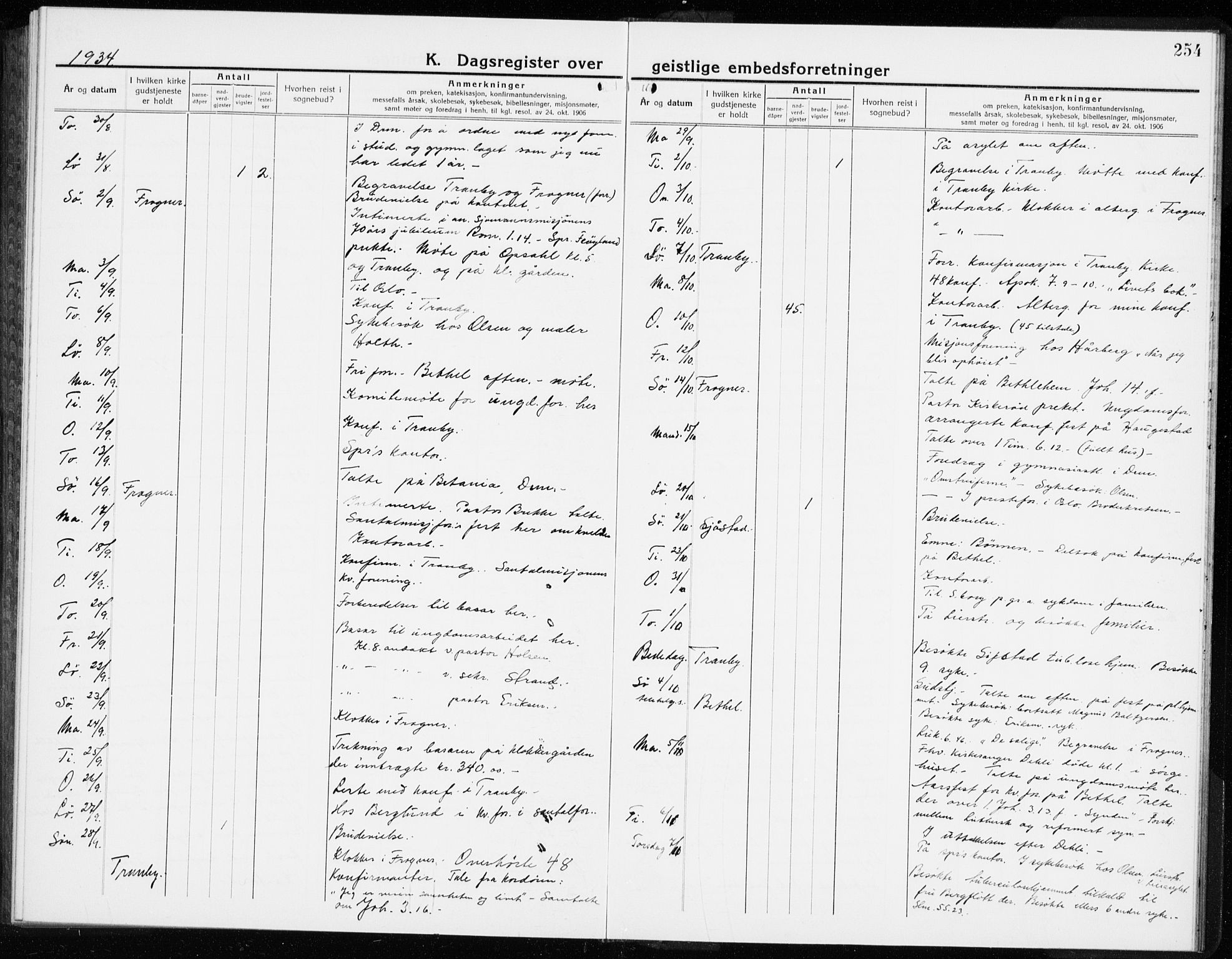 Lier kirkebøker, AV/SAKO-A-230/G/Gb/L0005: Parish register (copy) no. II 5, 1932-1942, p. 254