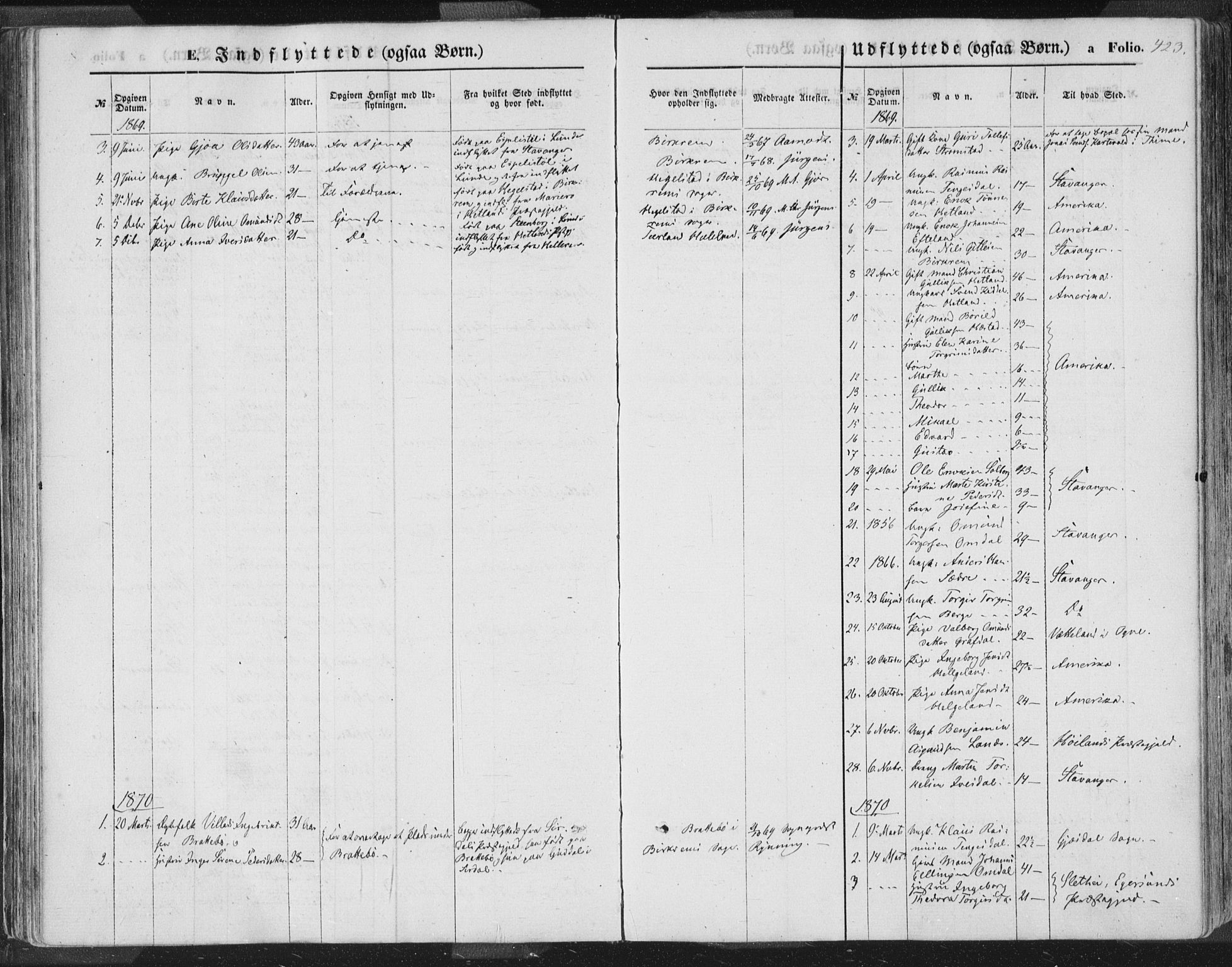 Helleland sokneprestkontor, SAST/A-101810: Parish register (official) no. A 7.2, 1863-1886, p. 423