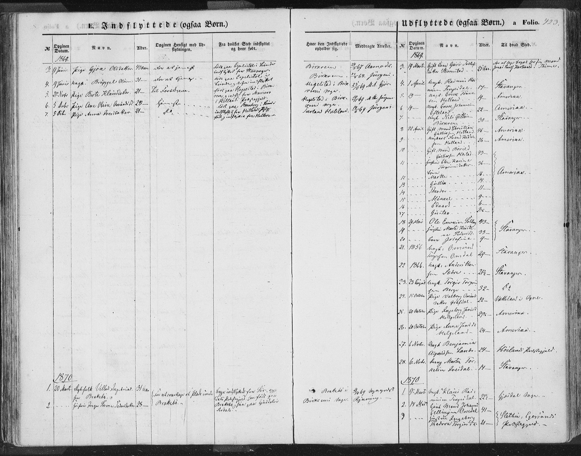 Helleland sokneprestkontor, AV/SAST-A-101810: Parish register (official) no. A 7.2, 1863-1886, p. 423