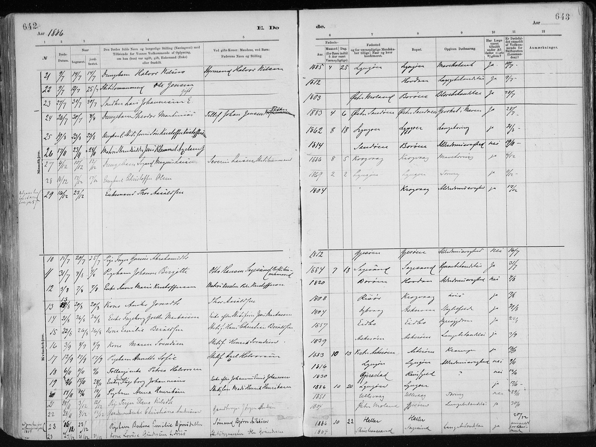 Dypvåg sokneprestkontor, AV/SAK-1111-0007/F/Fa/Faa/L0008: Parish register (official) no. A 8, 1885-1906, p. 642-643