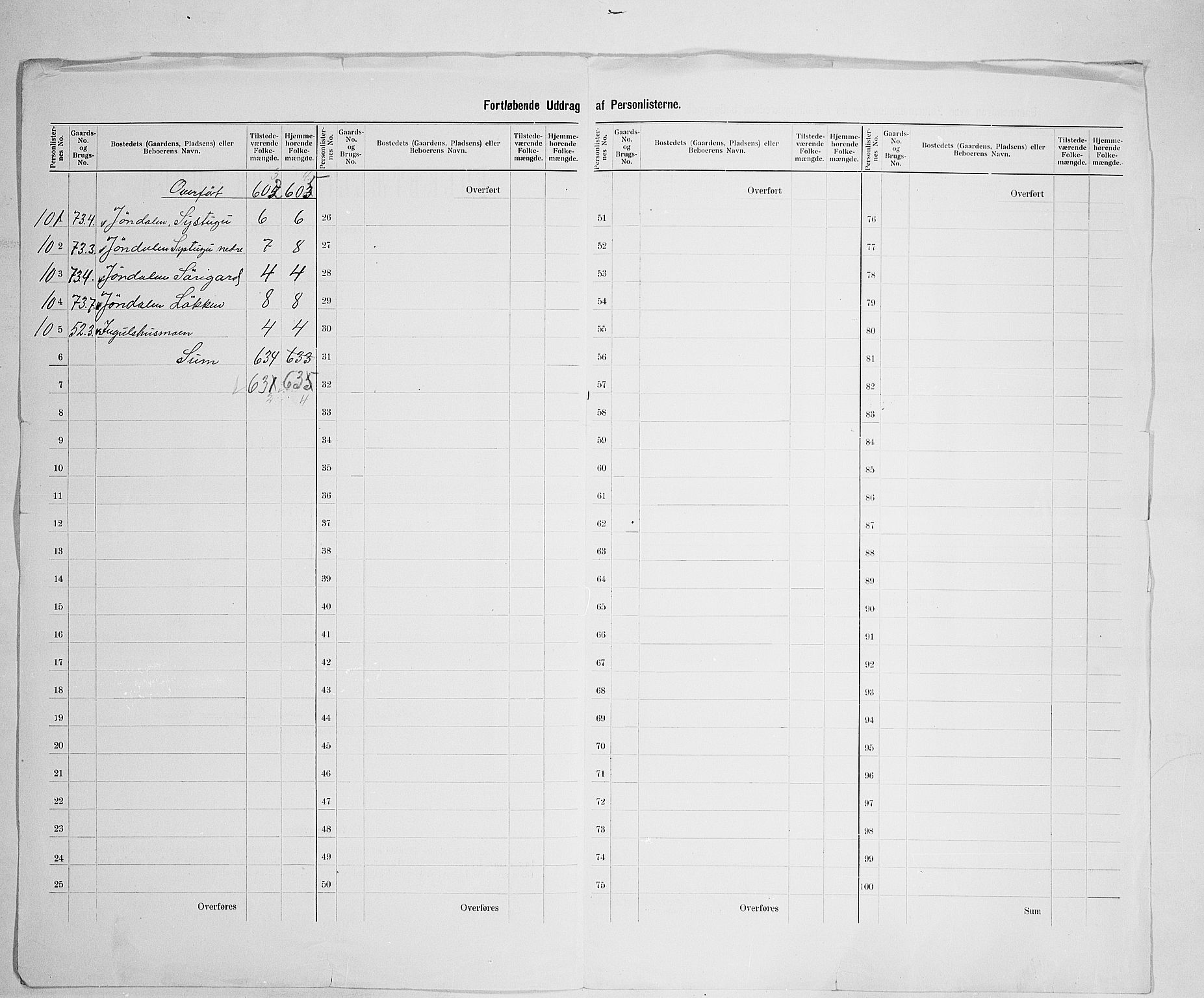 SAH, 1900 census for Dovre, 1900, p. 18