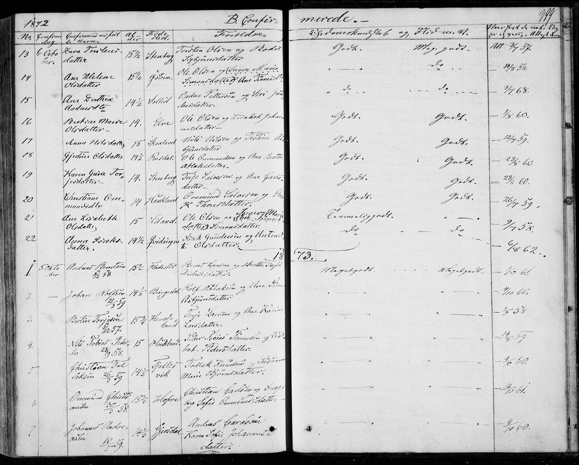 Lund sokneprestkontor, AV/SAST-A-101809/S06/L0009: Parish register (official) no. A 8, 1853-1877, p. 399