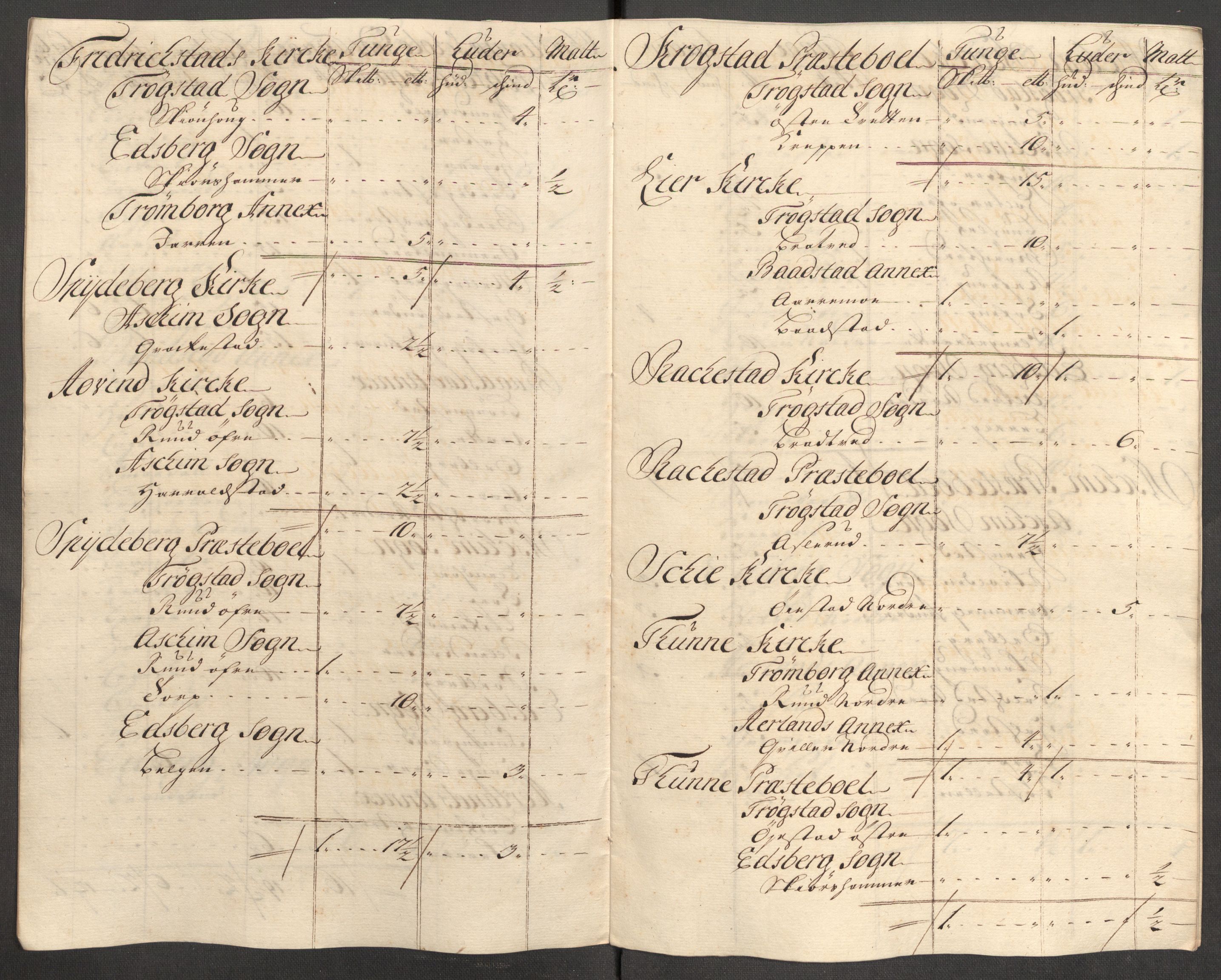 Rentekammeret inntil 1814, Reviderte regnskaper, Fogderegnskap, AV/RA-EA-4092/R07/L0308: Fogderegnskap Rakkestad, Heggen og Frøland, 1714, p. 200