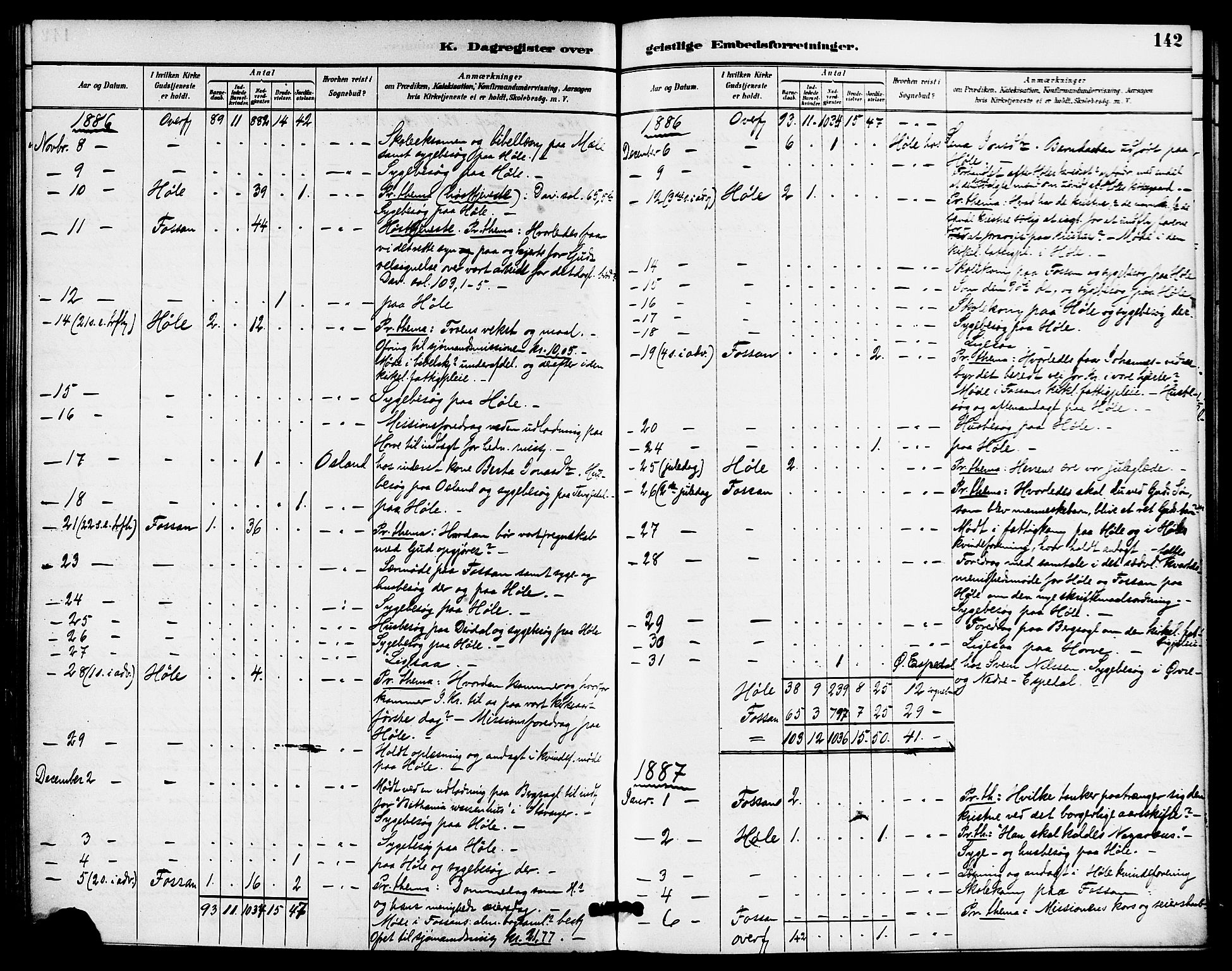 Høgsfjord sokneprestkontor, AV/SAST-A-101624/H/Ha/Haa/L0005: Parish register (official) no. A 5, 1885-1897, p. 142