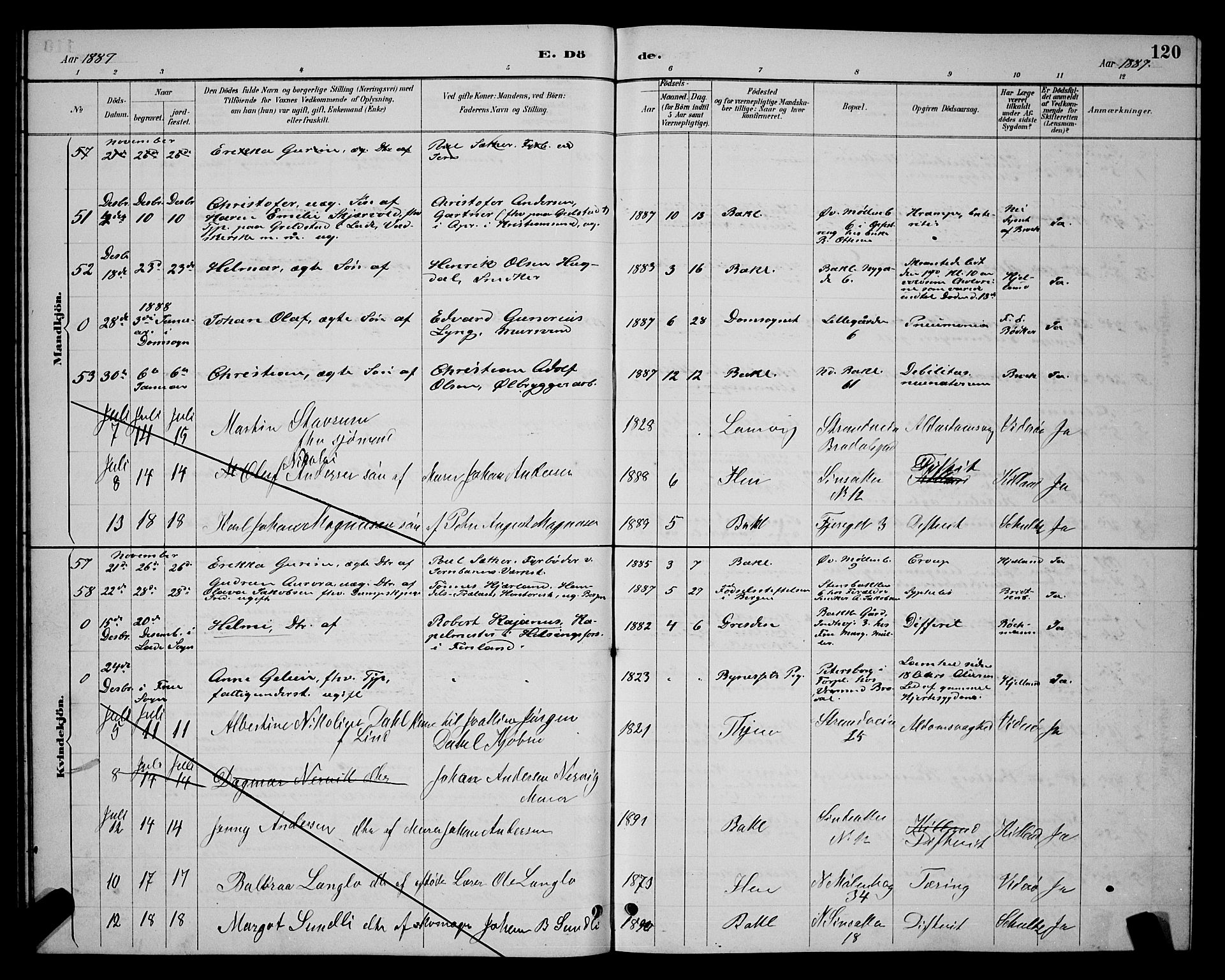 Ministerialprotokoller, klokkerbøker og fødselsregistre - Sør-Trøndelag, SAT/A-1456/604/L0223: Parish register (copy) no. 604C06, 1886-1897, p. 120
