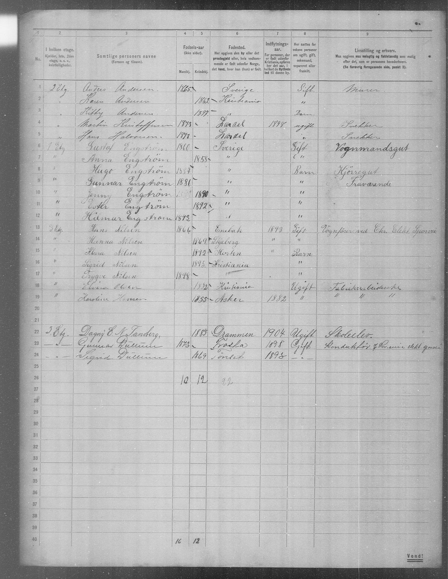 OBA, Municipal Census 1904 for Kristiania, 1904, p. 3630