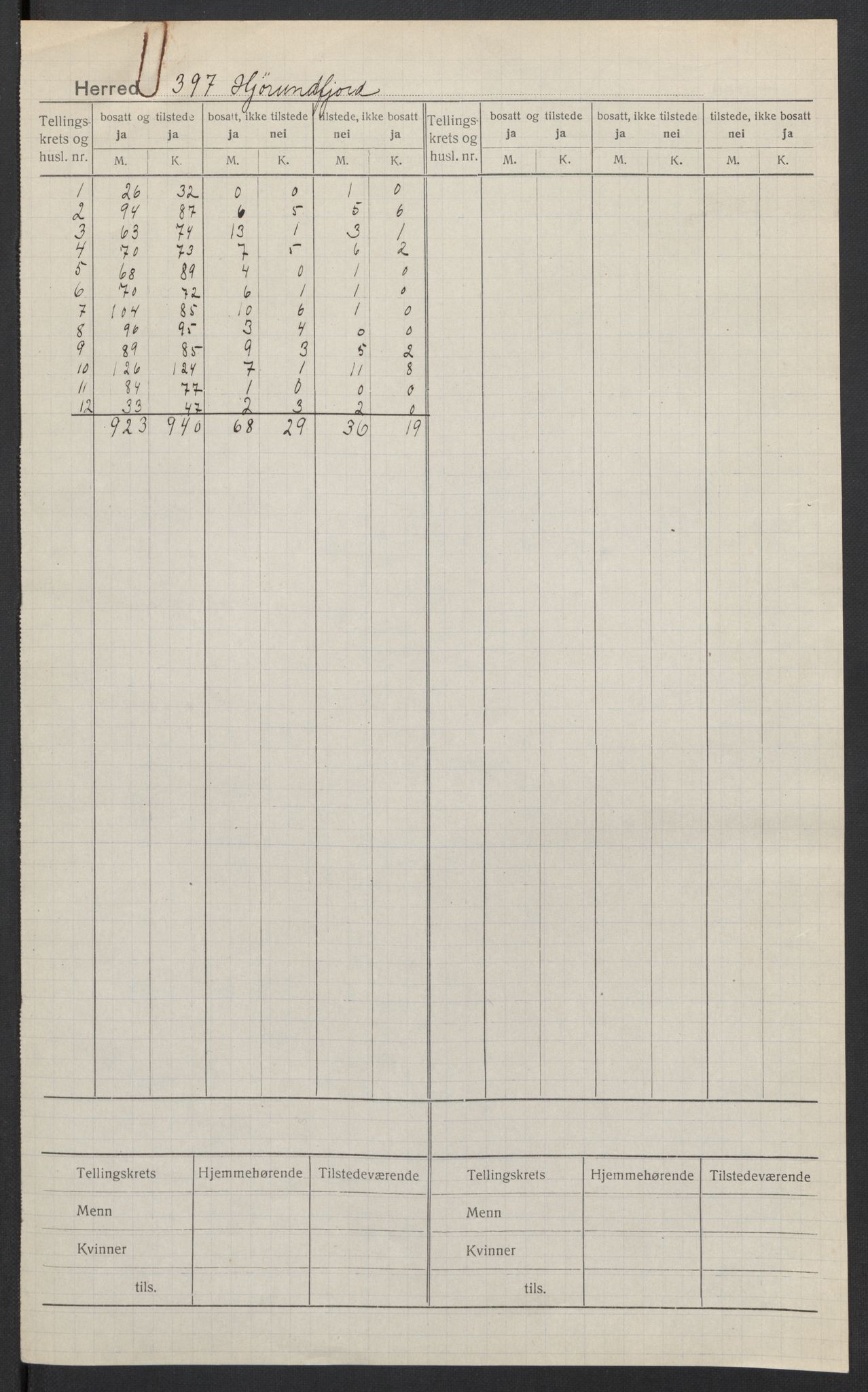 SAT, 1920 census for Hjørundfjord, 1920, p. 2