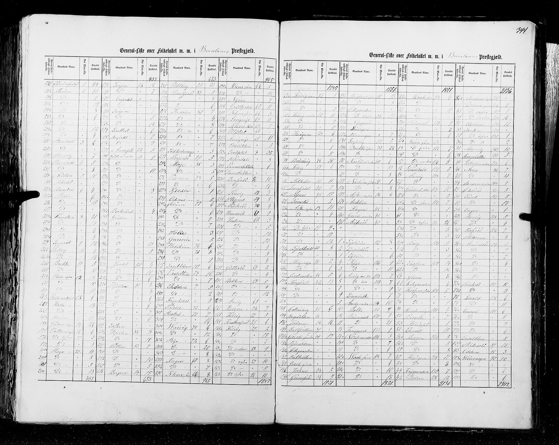 RA, Census 1855, vol. 2: Kristians amt, Buskerud amt og Jarlsberg og Larvik amt, 1855, p. 344