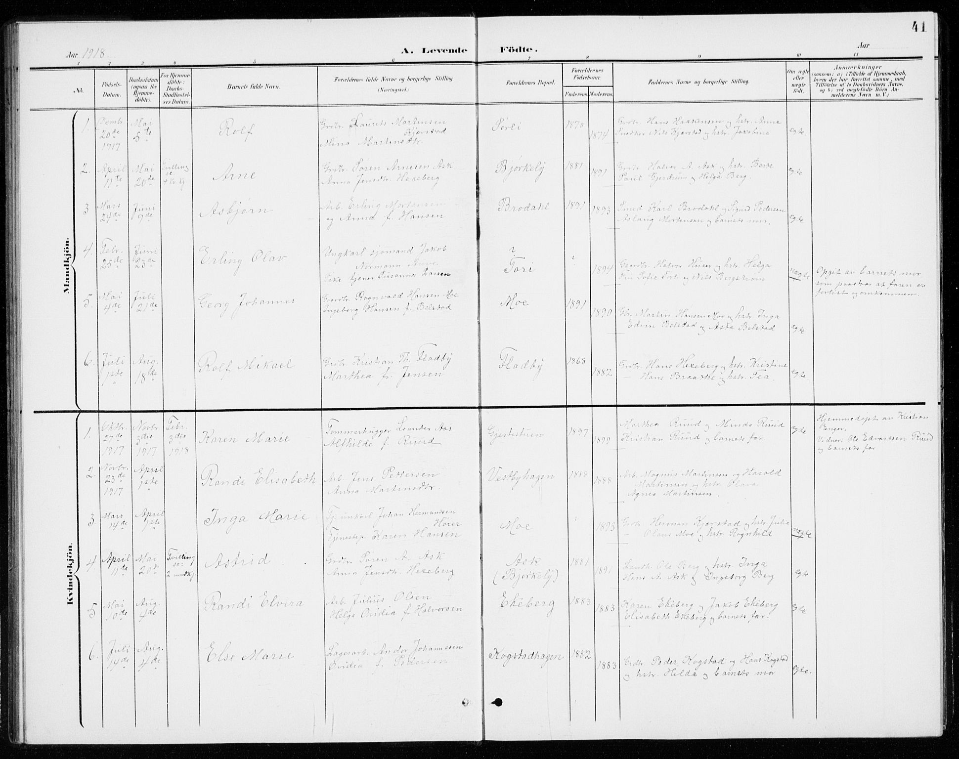 Gjerdrum prestekontor Kirkebøker, SAO/A-10412b/G/Gb/L0001: Parish register (copy) no. II 1, 1901-1944, p. 41